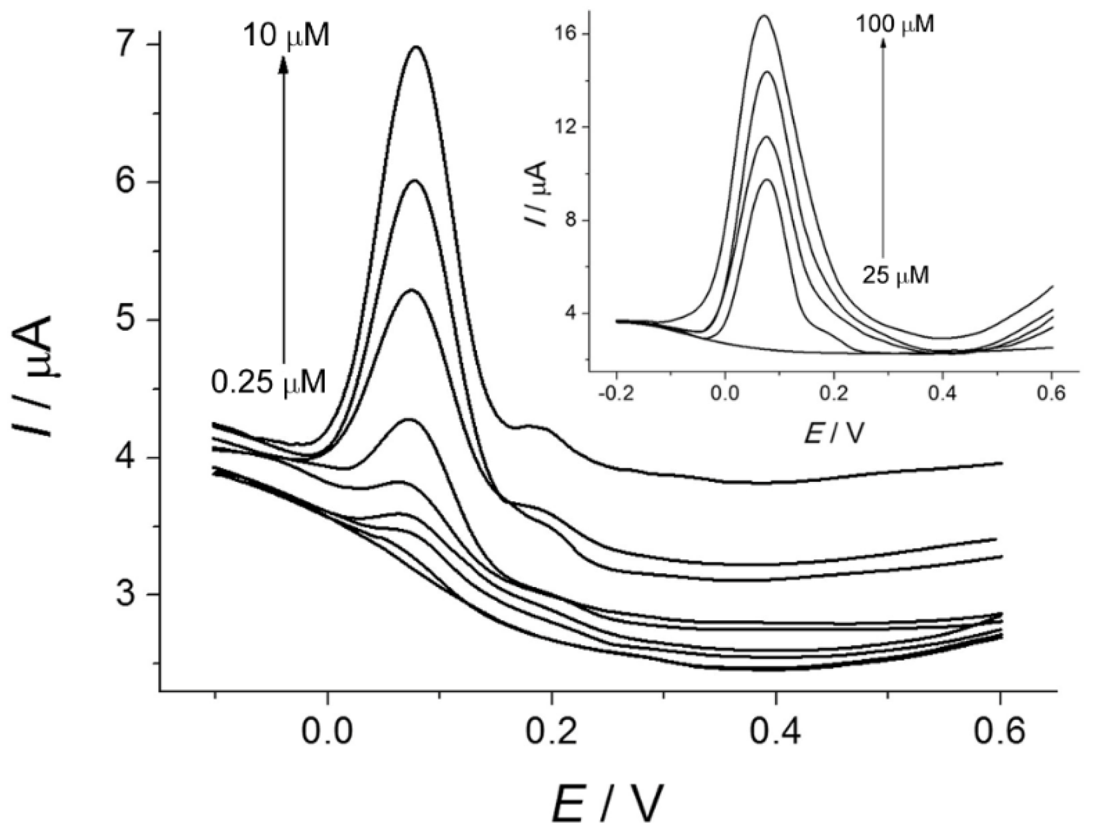 Sensors 21 08385 g012 Sensors 21 08385 g012