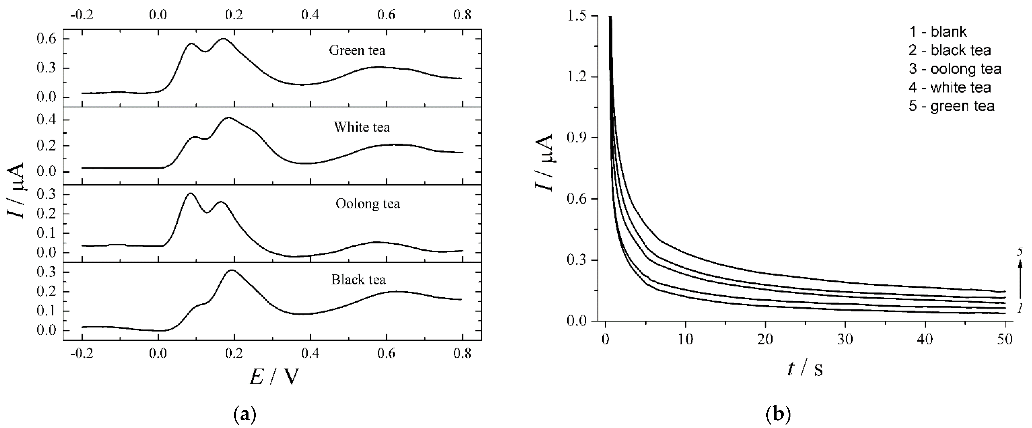 Sensors 21 08385 g013 Sensors 21 08385 g013
