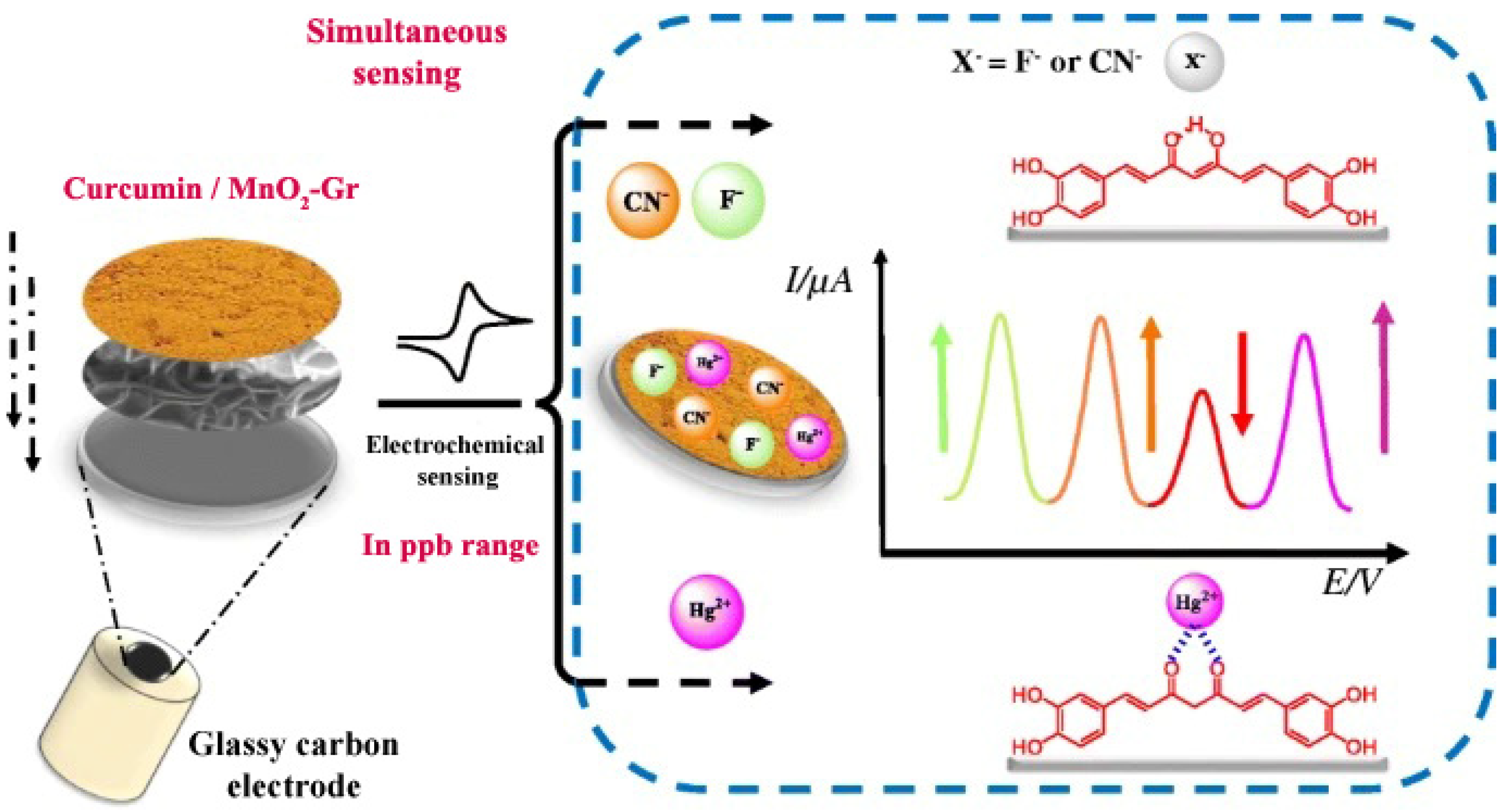 Sensors 21 08385 g014 Sensors 21 08385 g014