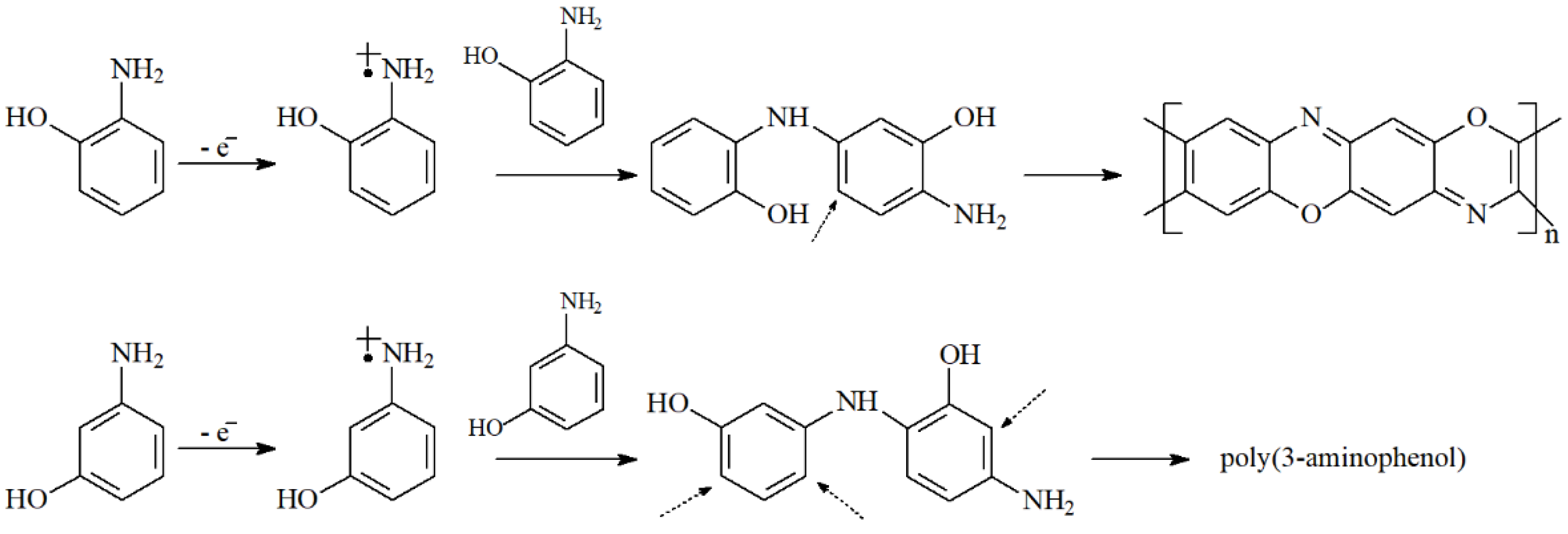 Sensors 21 08385 sch002 Sensors 21 08385 sch002
