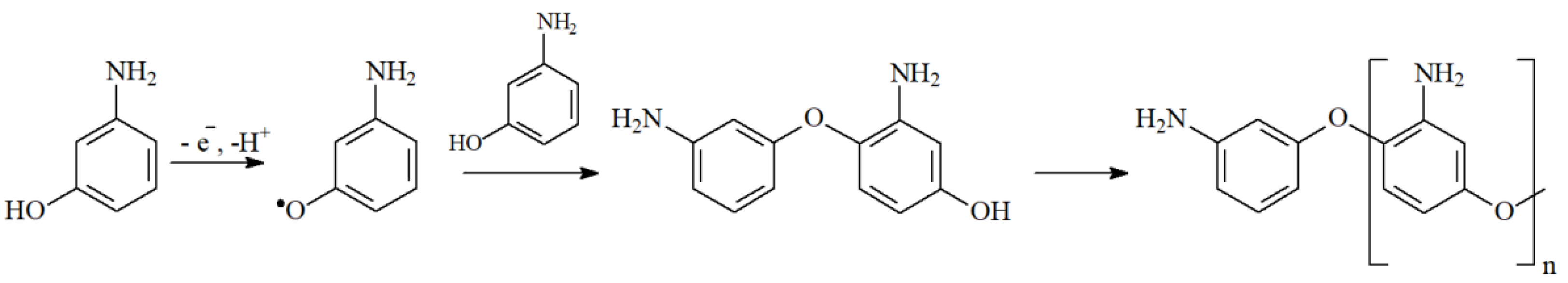 Sensors 21 08385 sch003 Sensors 21 08385 sch003