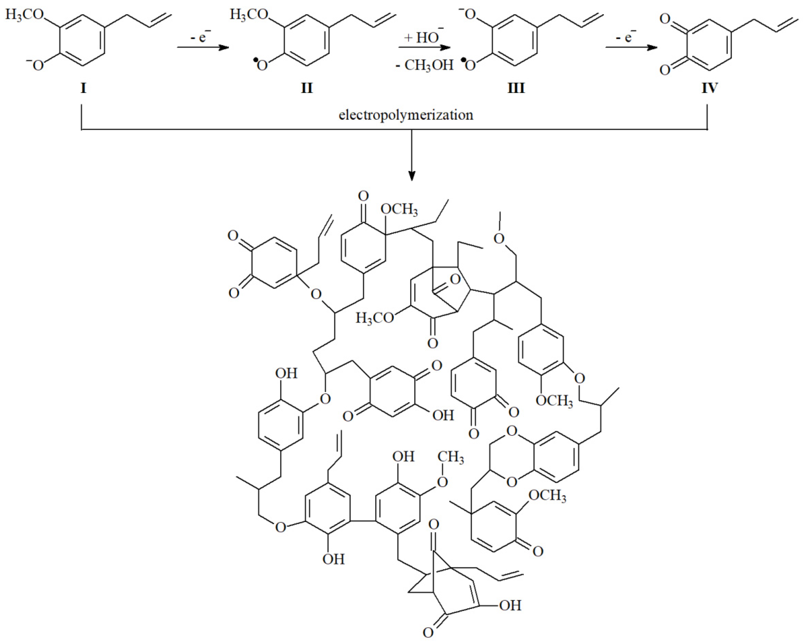 Sensors 21 08385 sch004 Sensors 21 08385 sch004