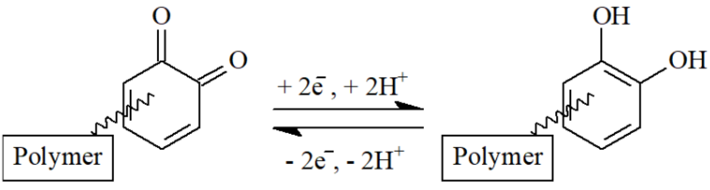 Sensors 21 08385 sch007 Sensors 21 08385 sch007