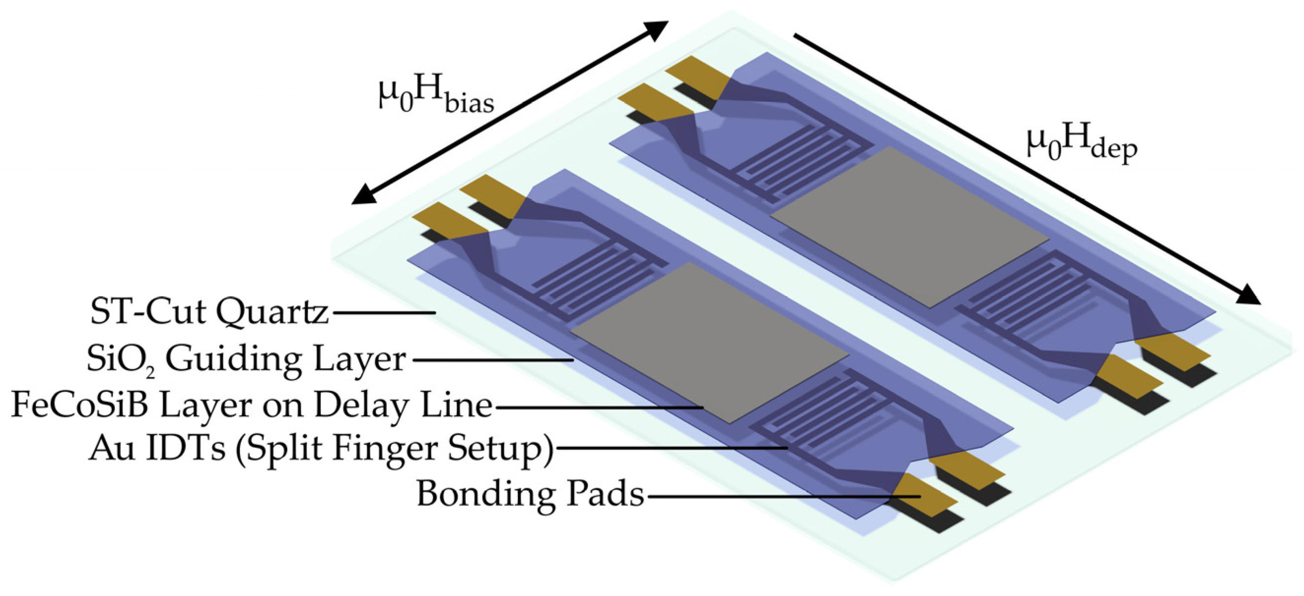 Sensors 21 08386 g001