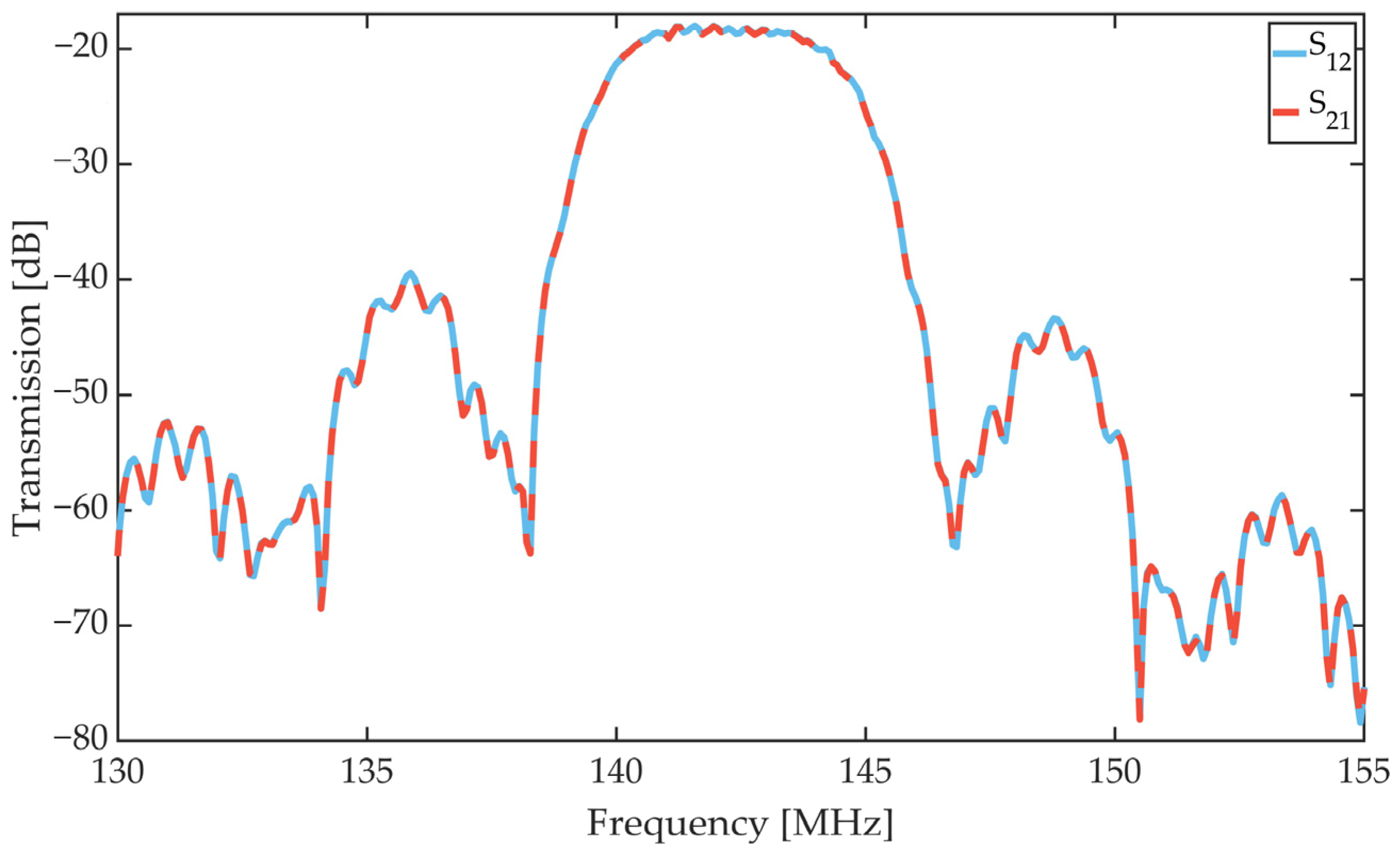 Sensors 21 08386 g002
