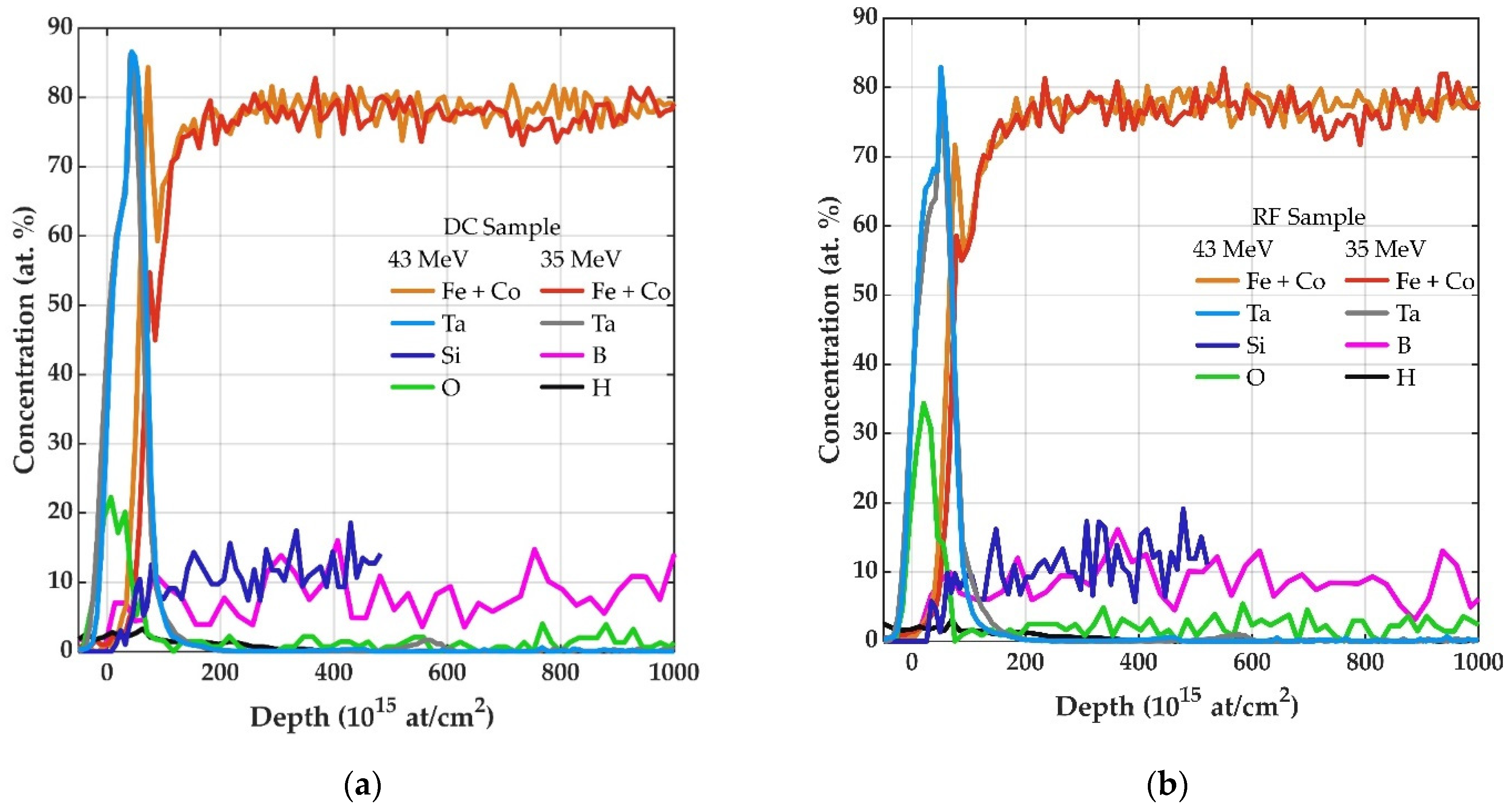 Sensors 21 08386 g003
