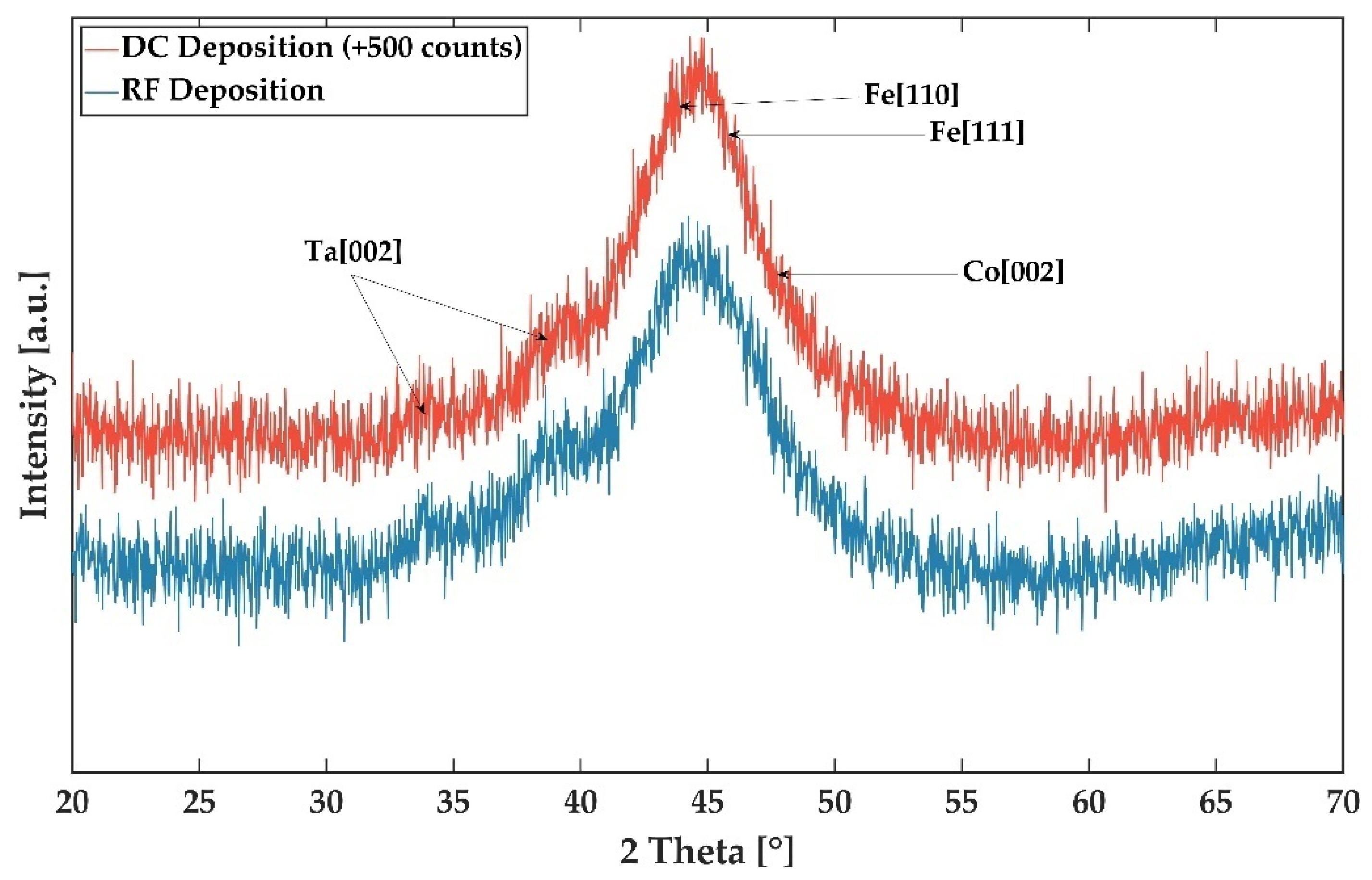 Sensors 21 08386 g004