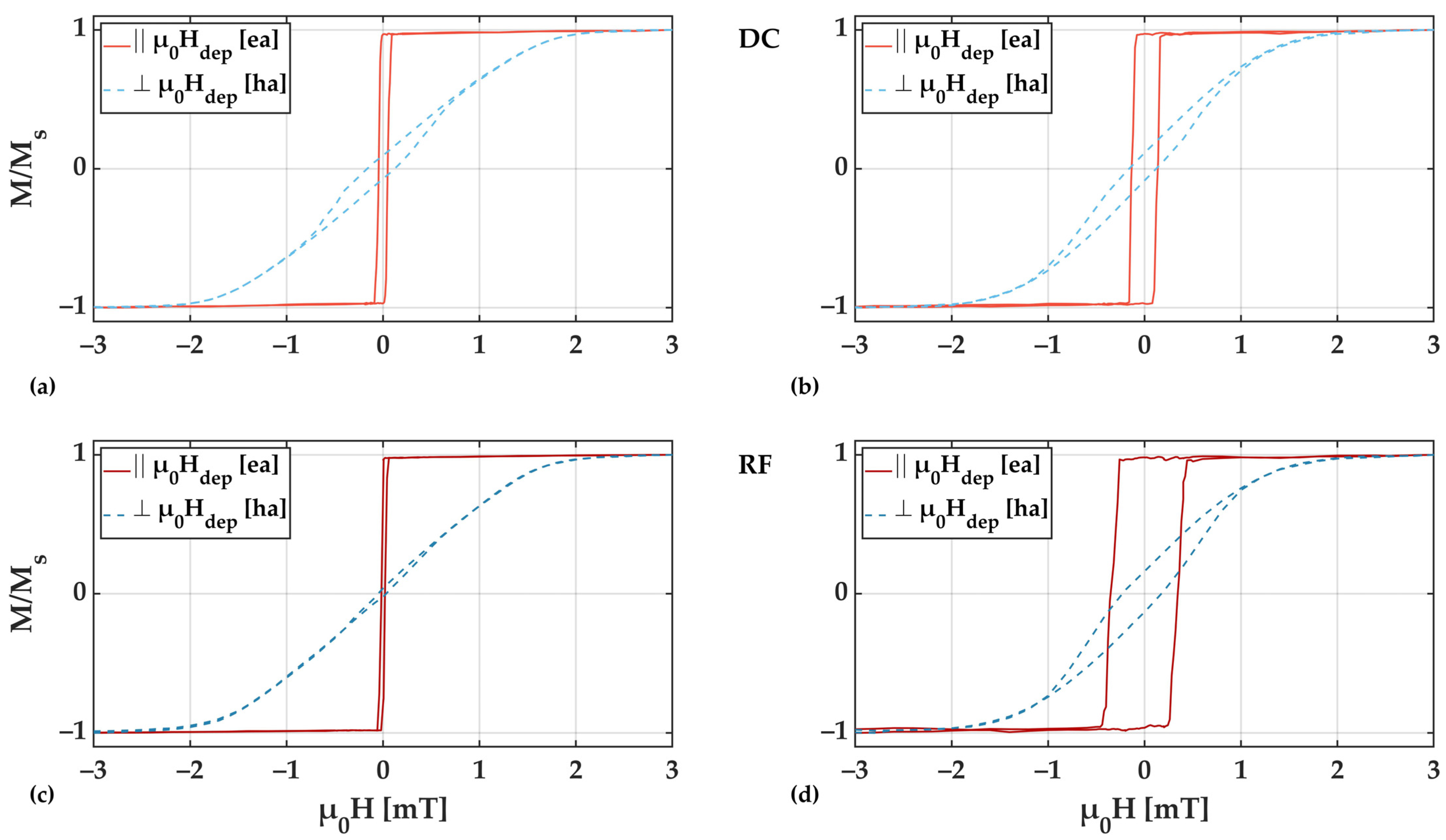 Sensors 21 08386 g006