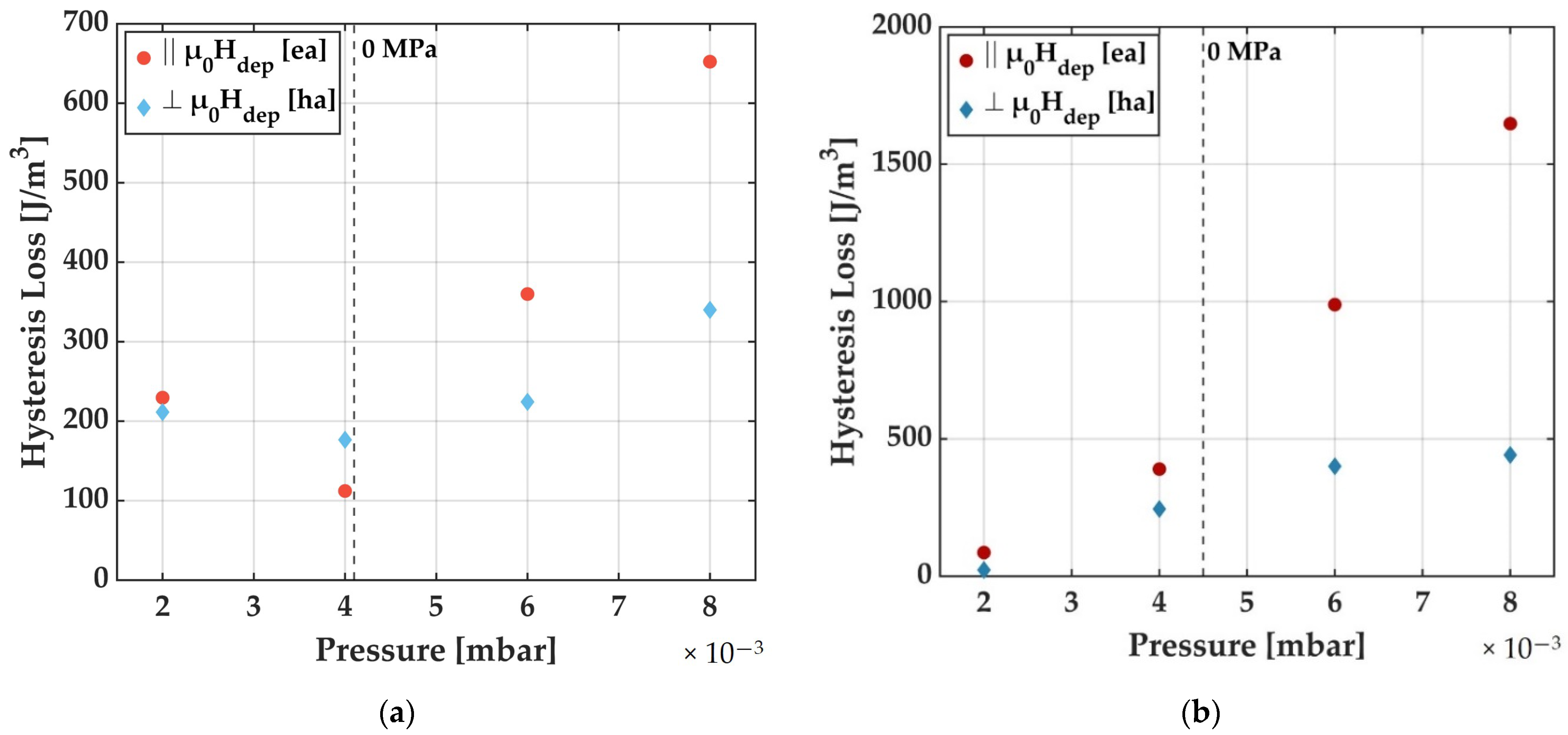 Sensors 21 08386 g008