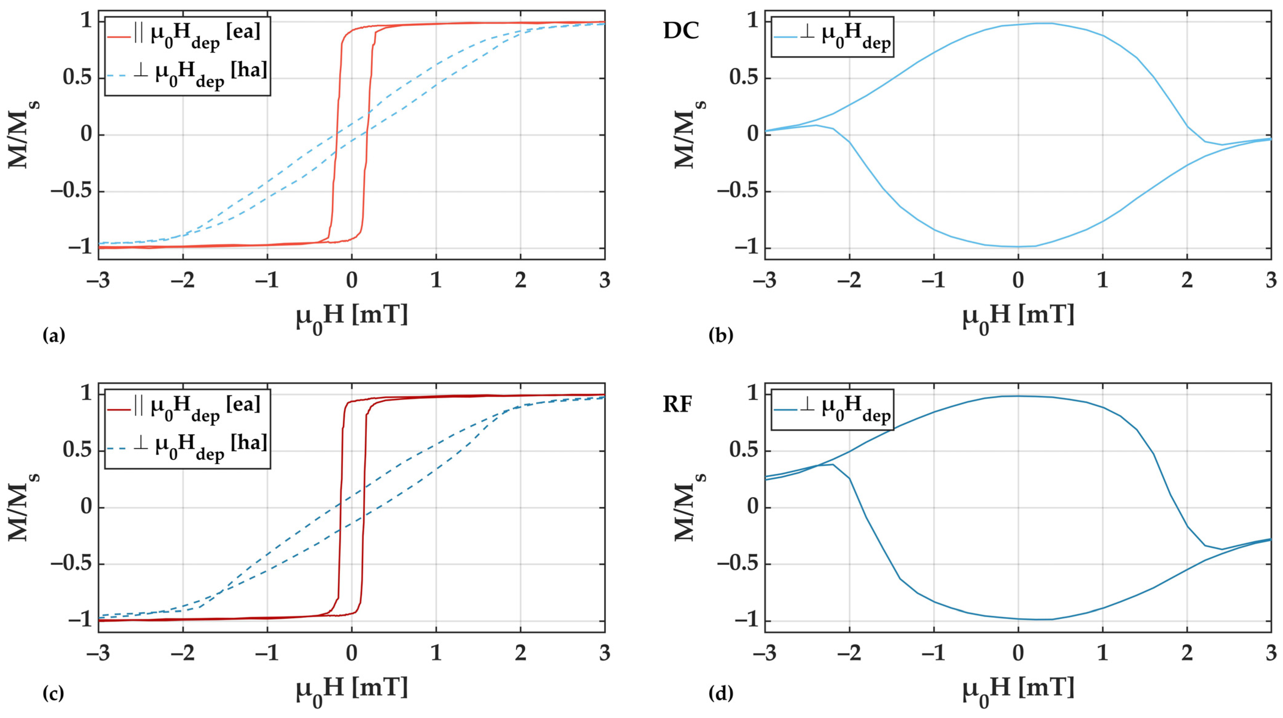 Sensors 21 08386 g009