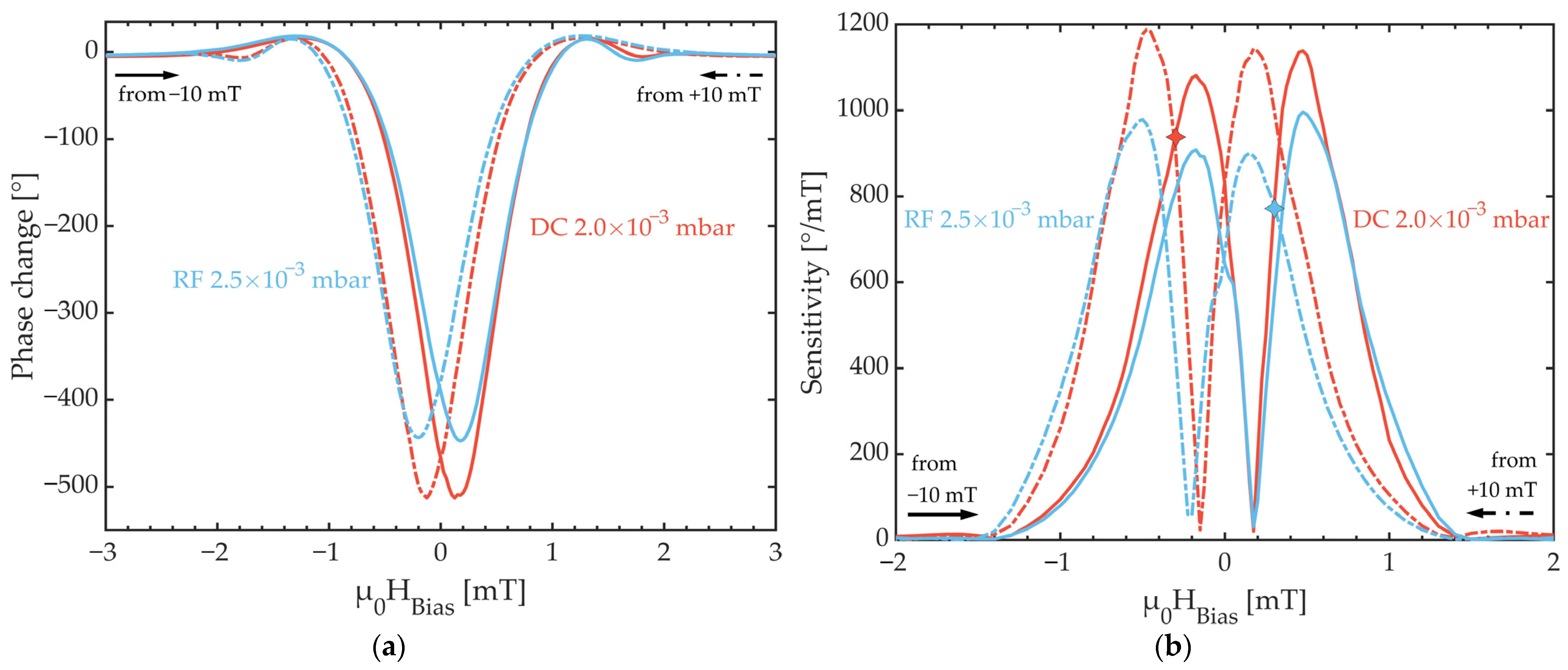 Sensors 21 08386 g011