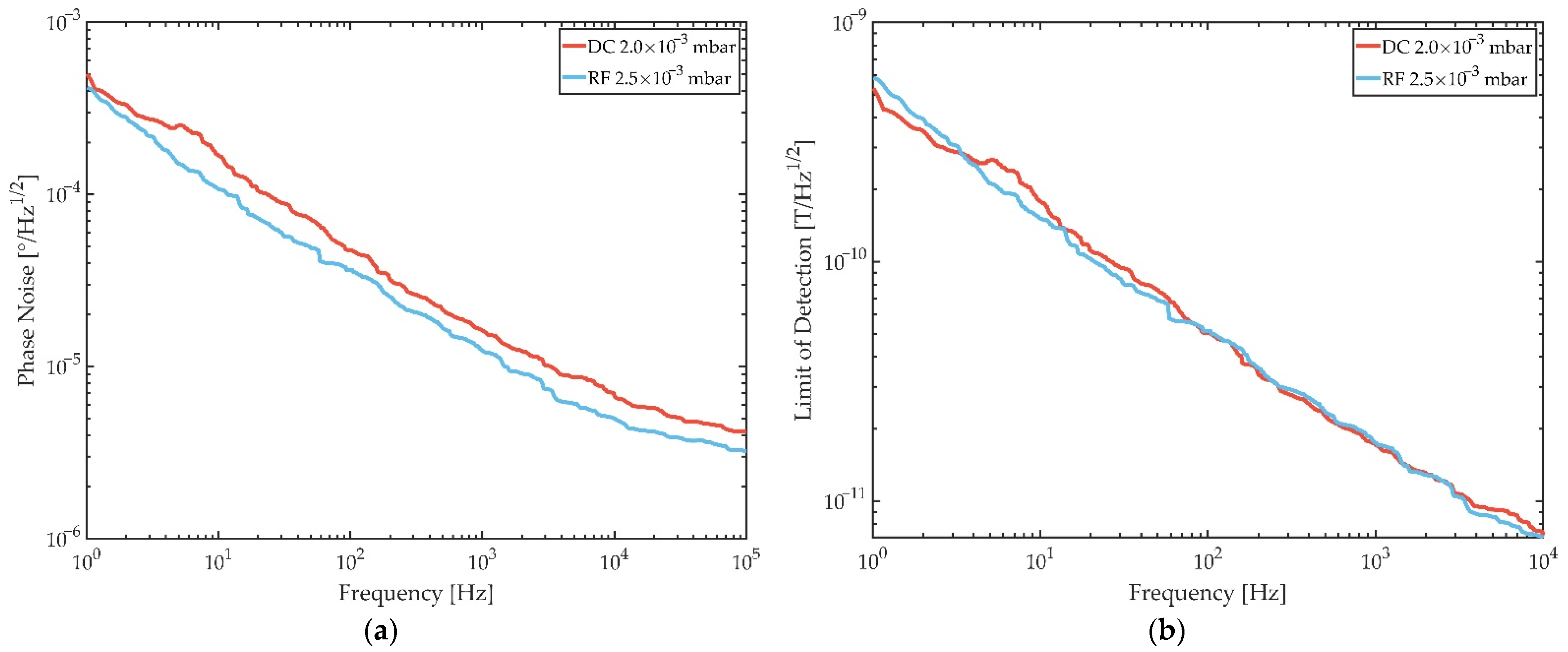 Sensors 21 08386 g012