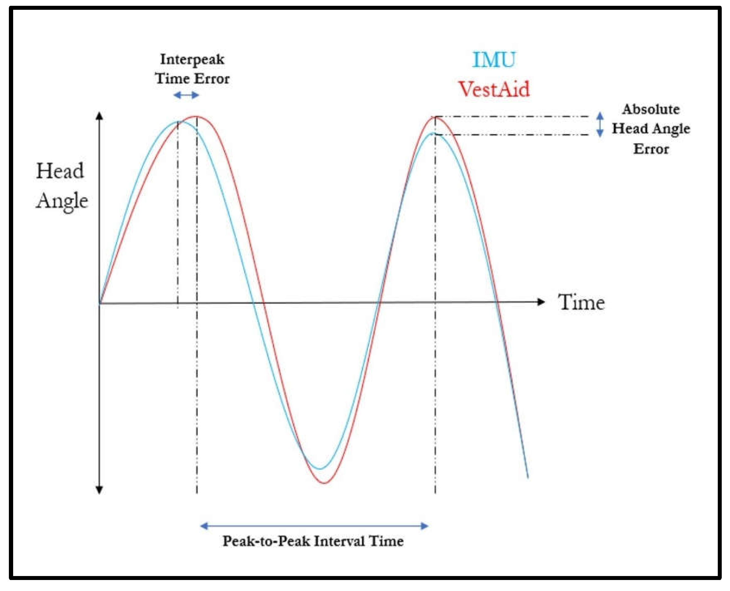 Sensors 21 08388 g015