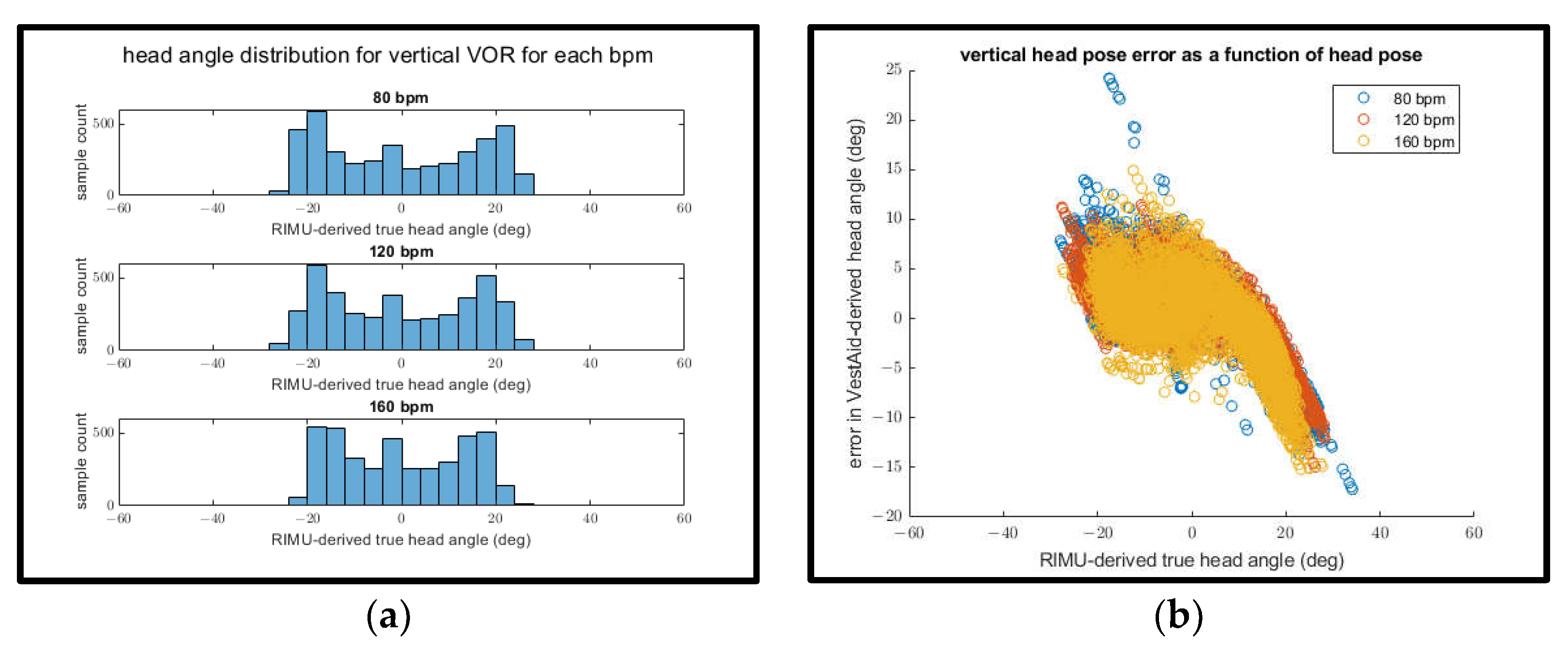 Sensors 21 08388 g017