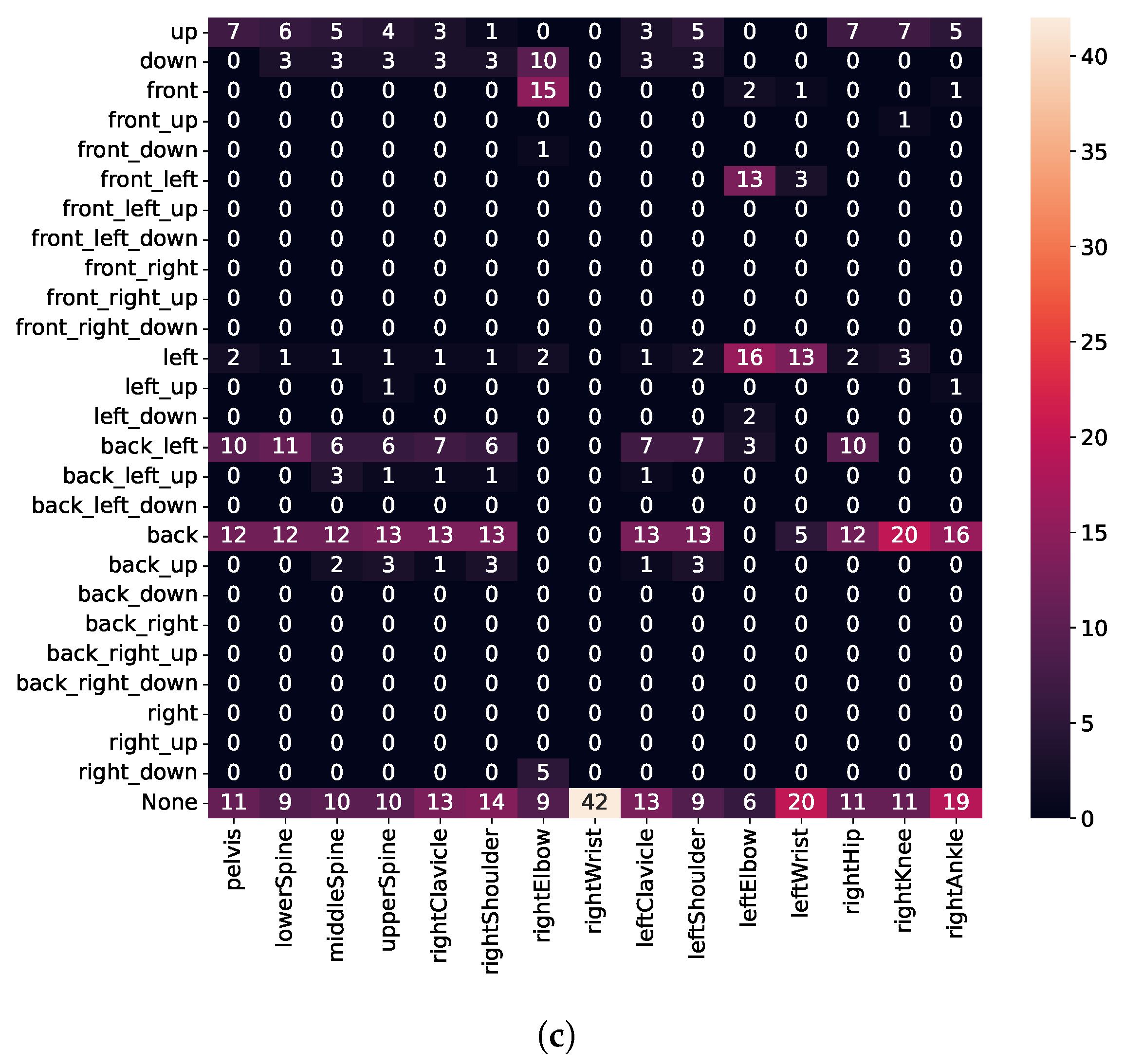 Sensors 21 08389 g013b