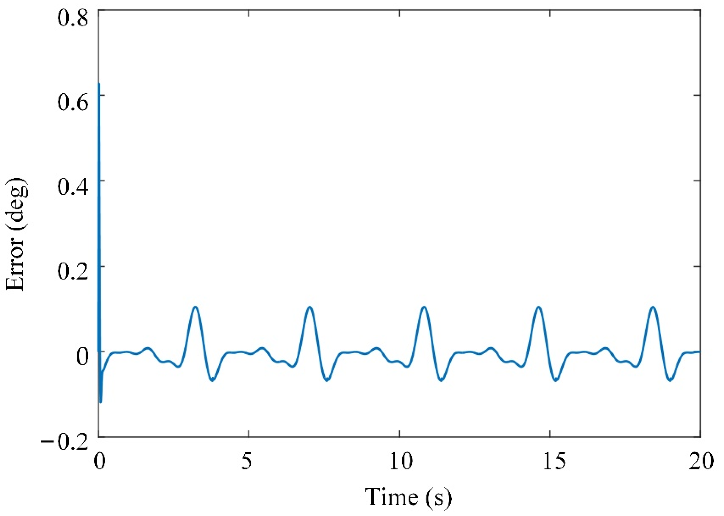 Sensors 21 08390 g009