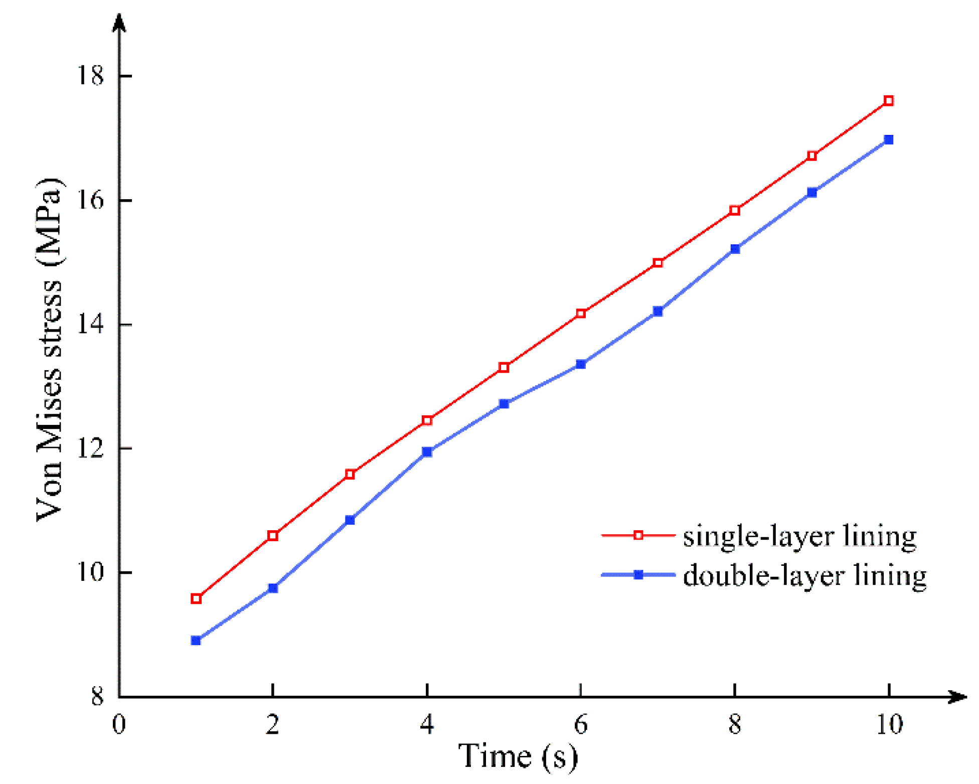 Sensors 21 08392 g005