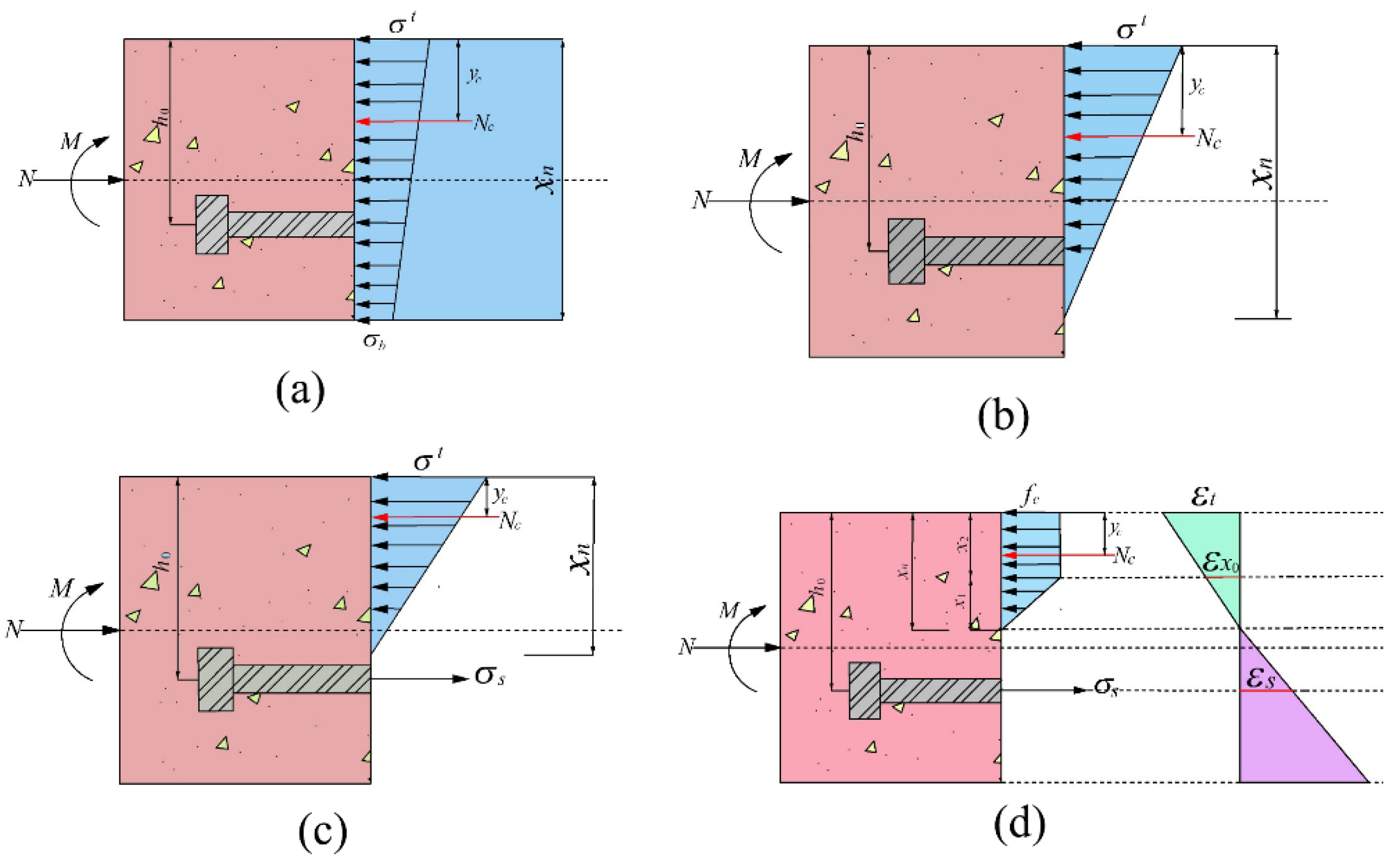 Sensors 21 08392 g014