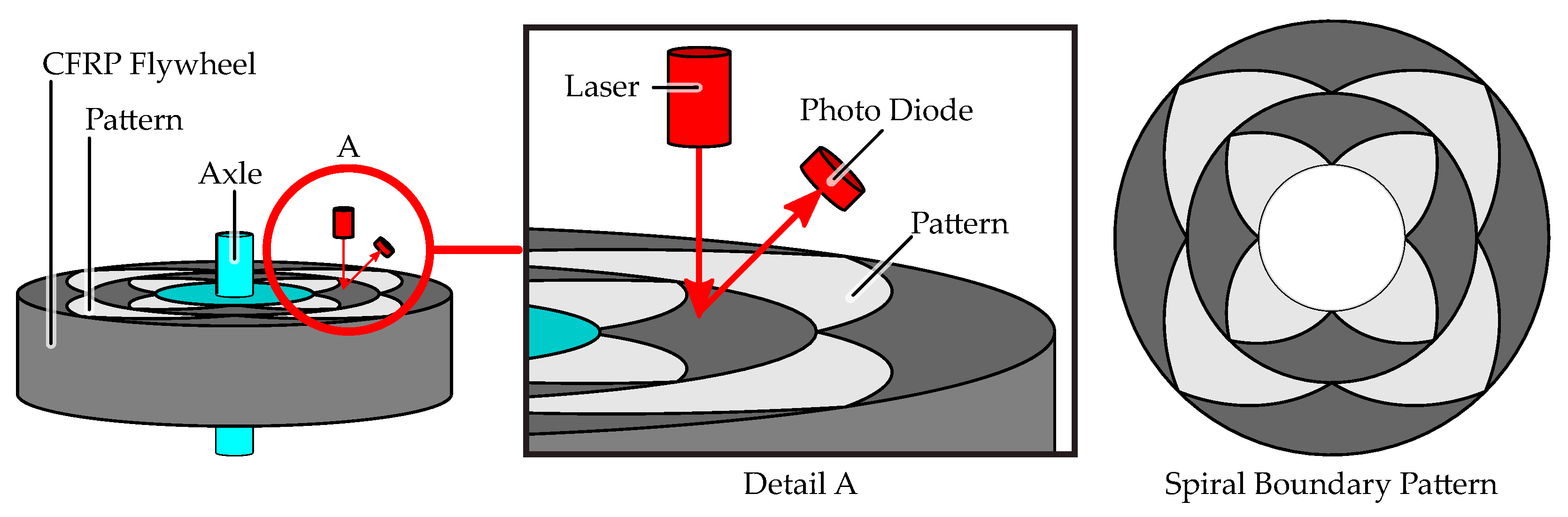Sensors 21 08393 g001