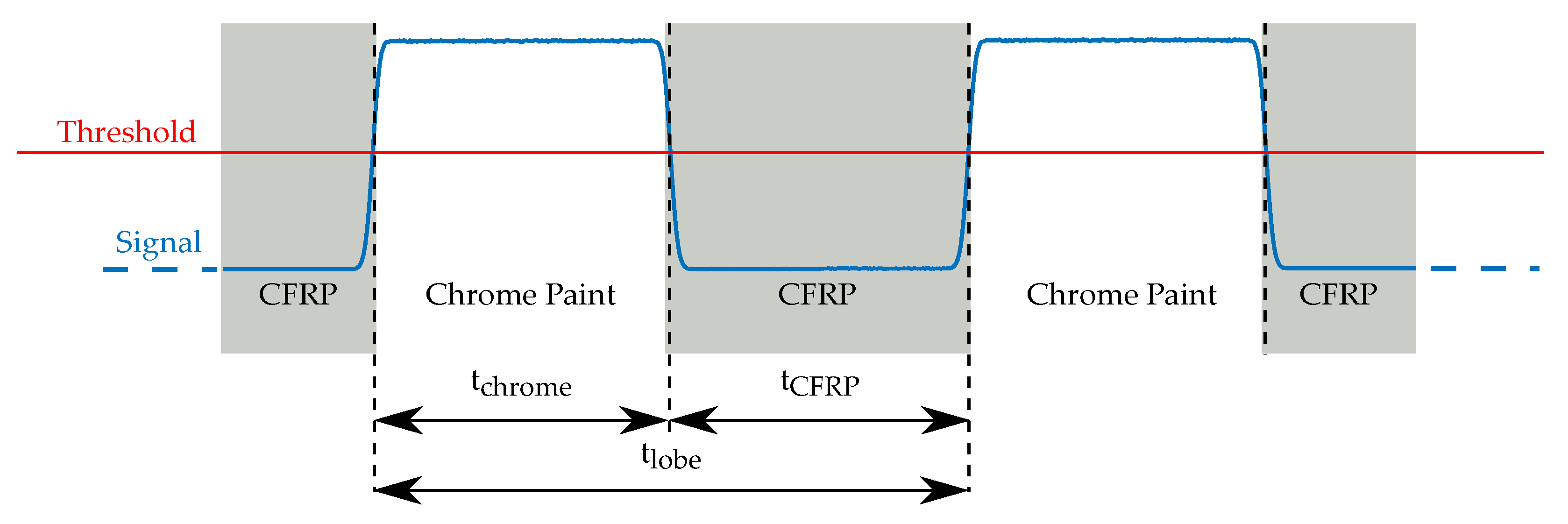 Sensors 21 08393 g002