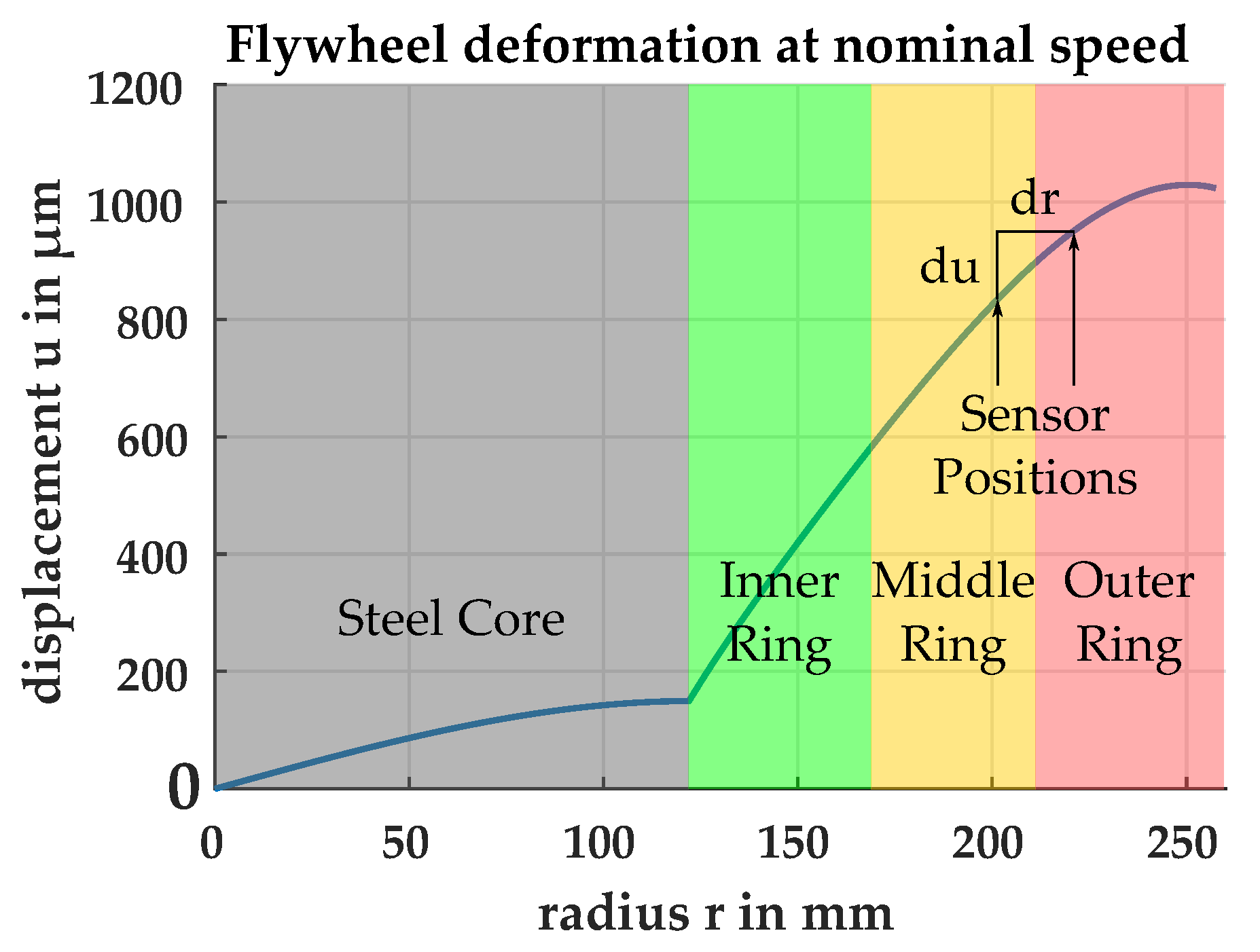 Sensors 21 08393 g004