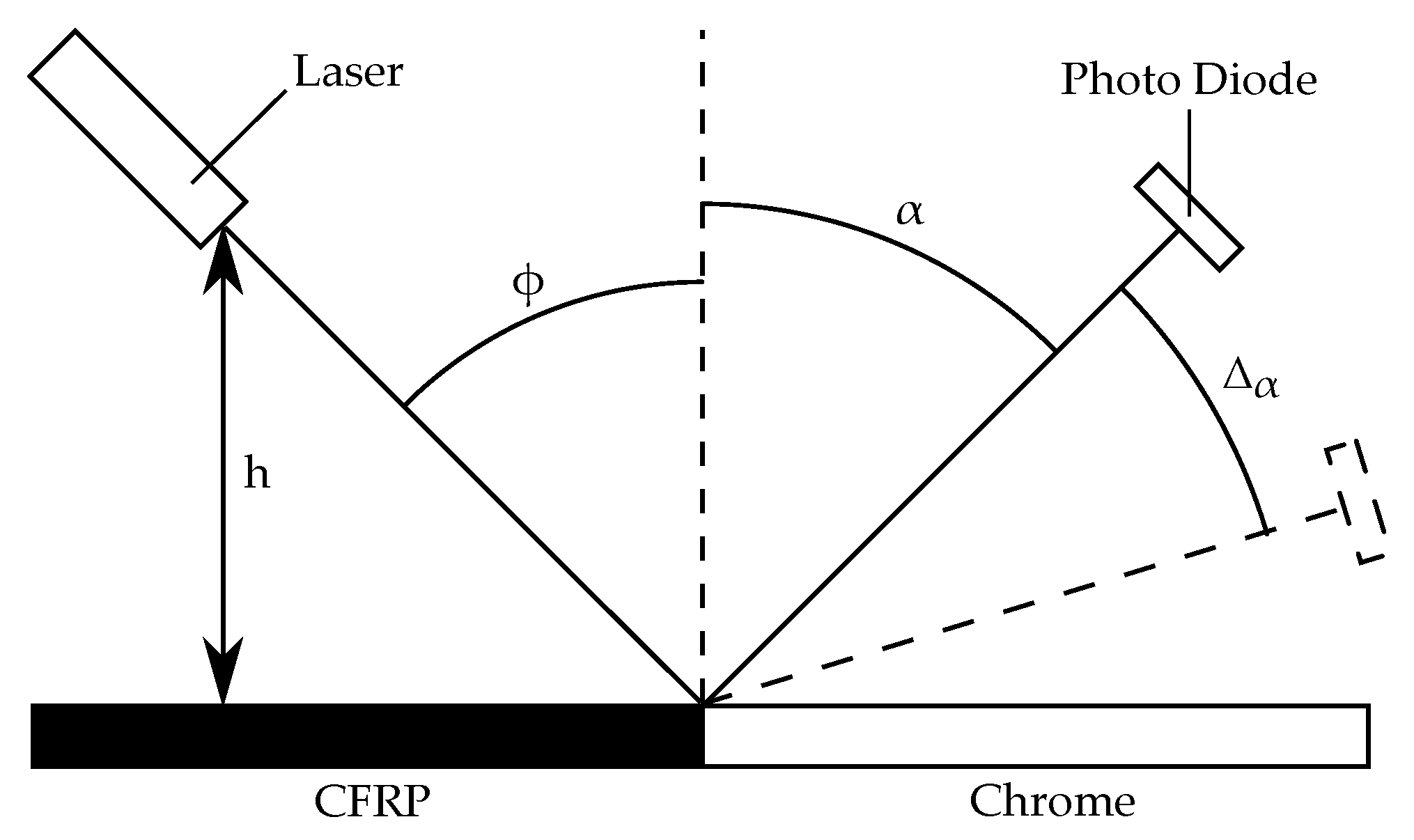 Sensors 21 08393 g006