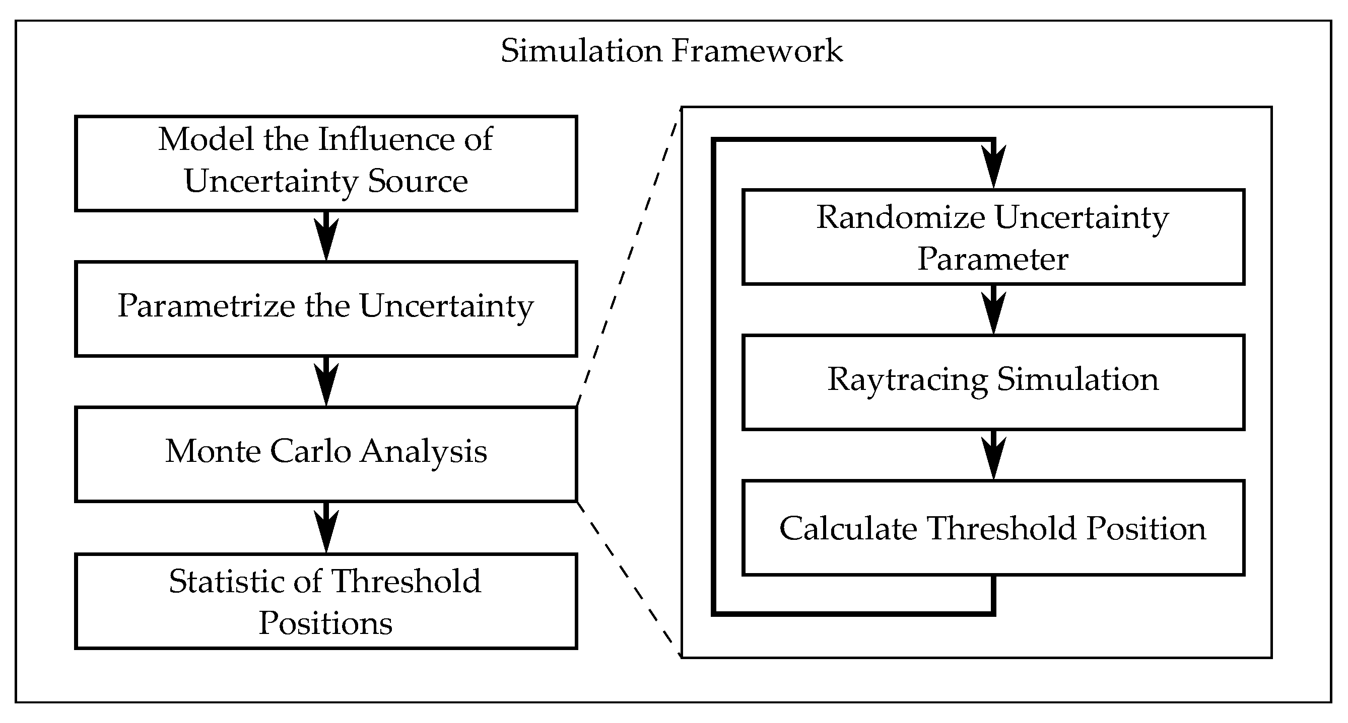 Sensors 21 08393 g008