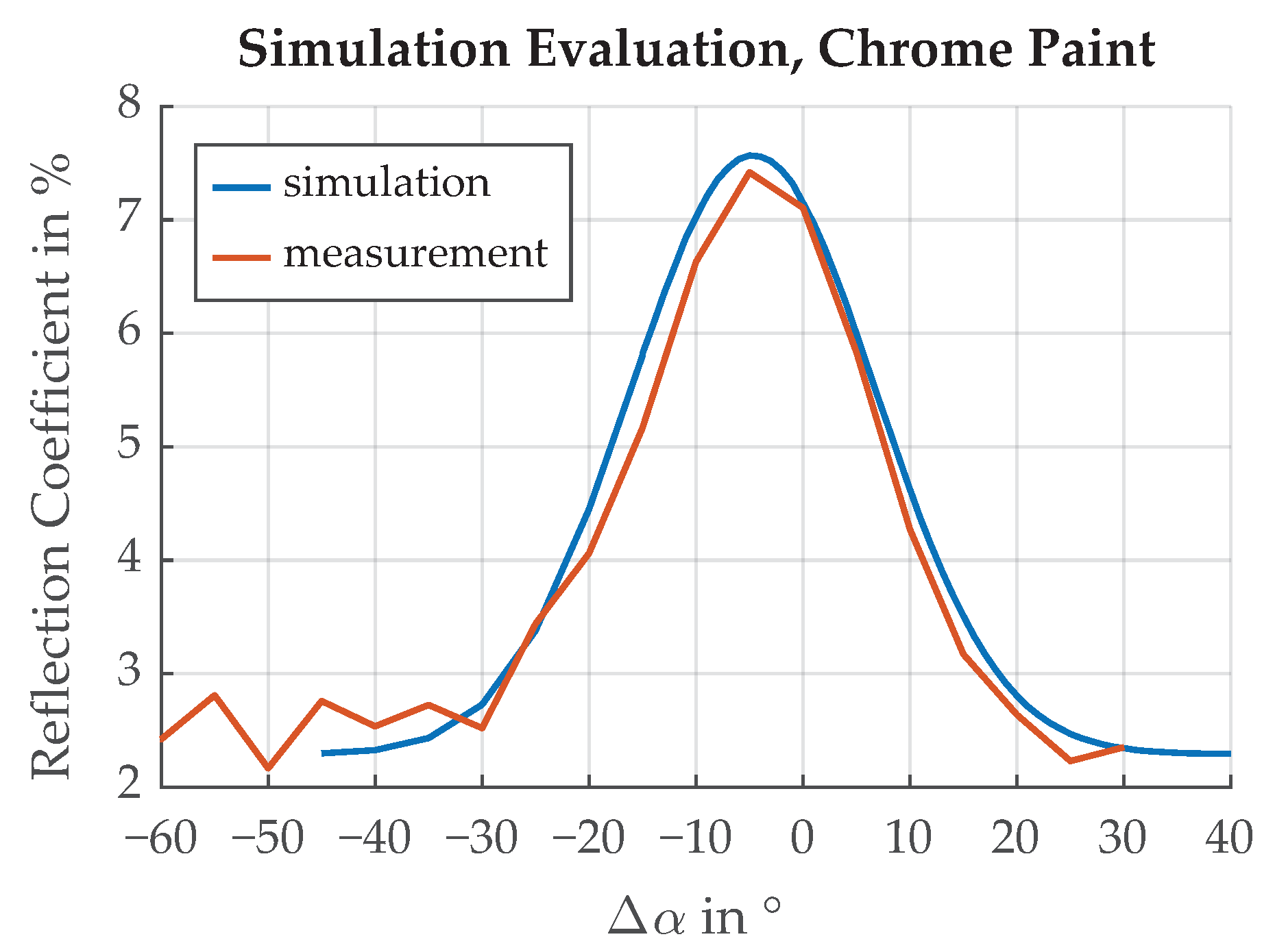 Sensors 21 08393 g009