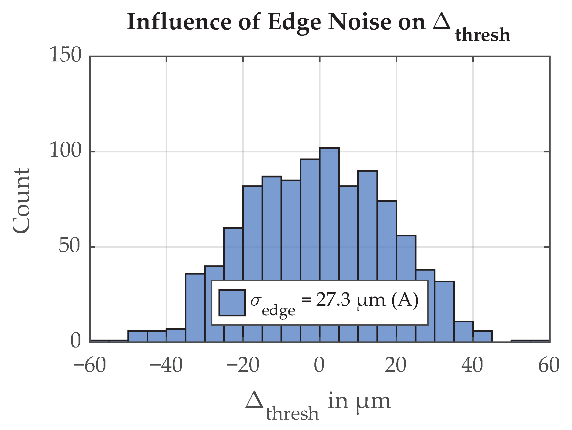 Sensors 21 08393 g011