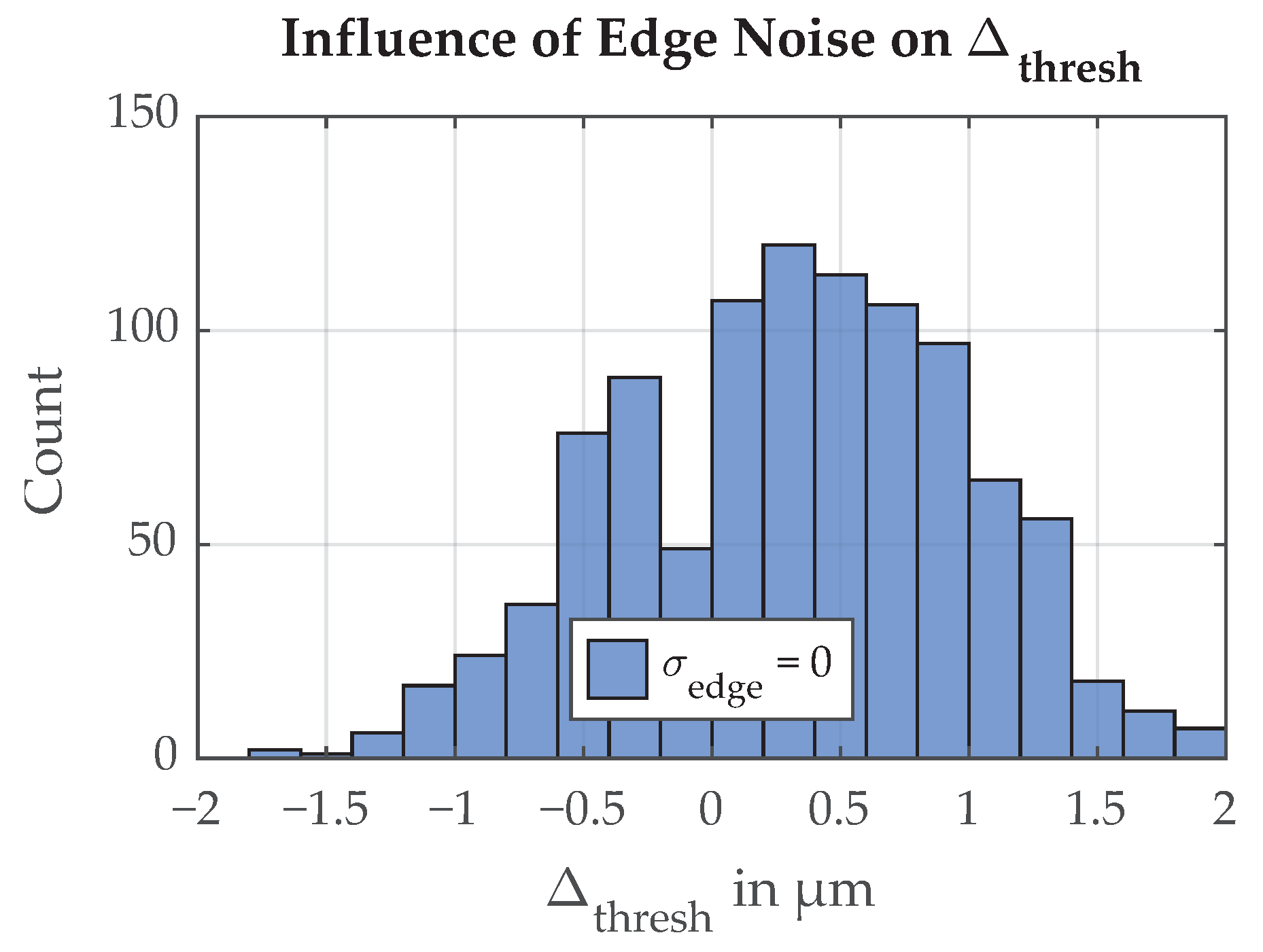 Sensors 21 08393 g012