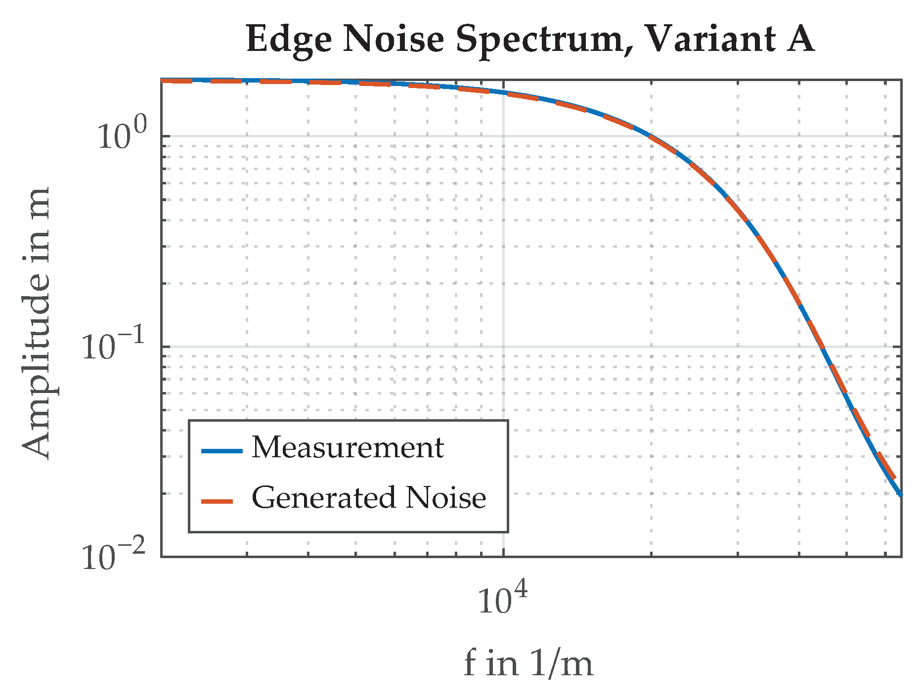 Sensors 21 08393 g016