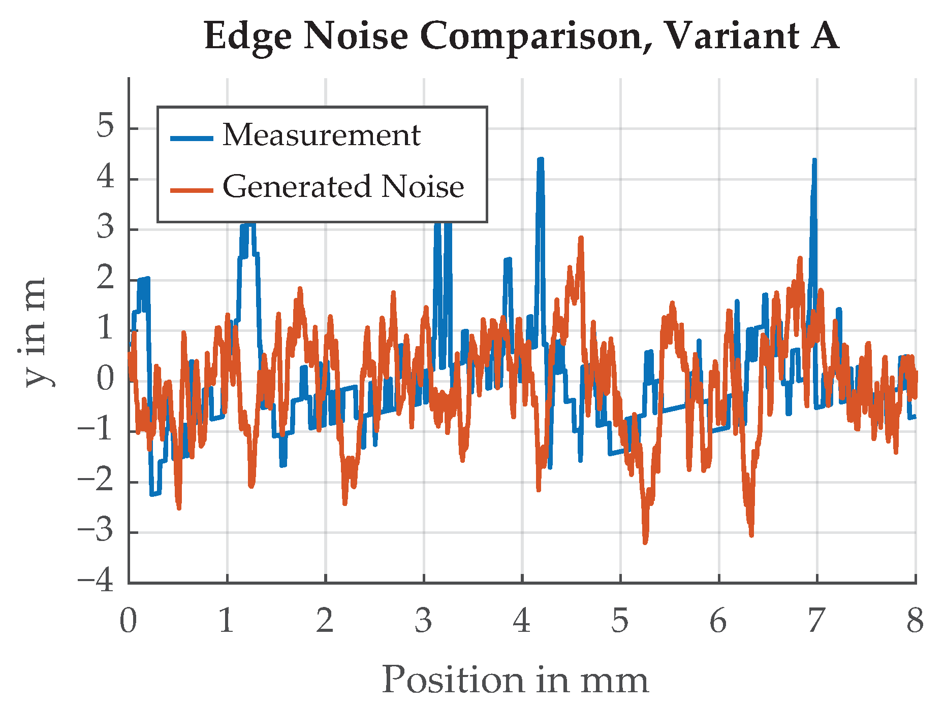 Sensors 21 08393 g017