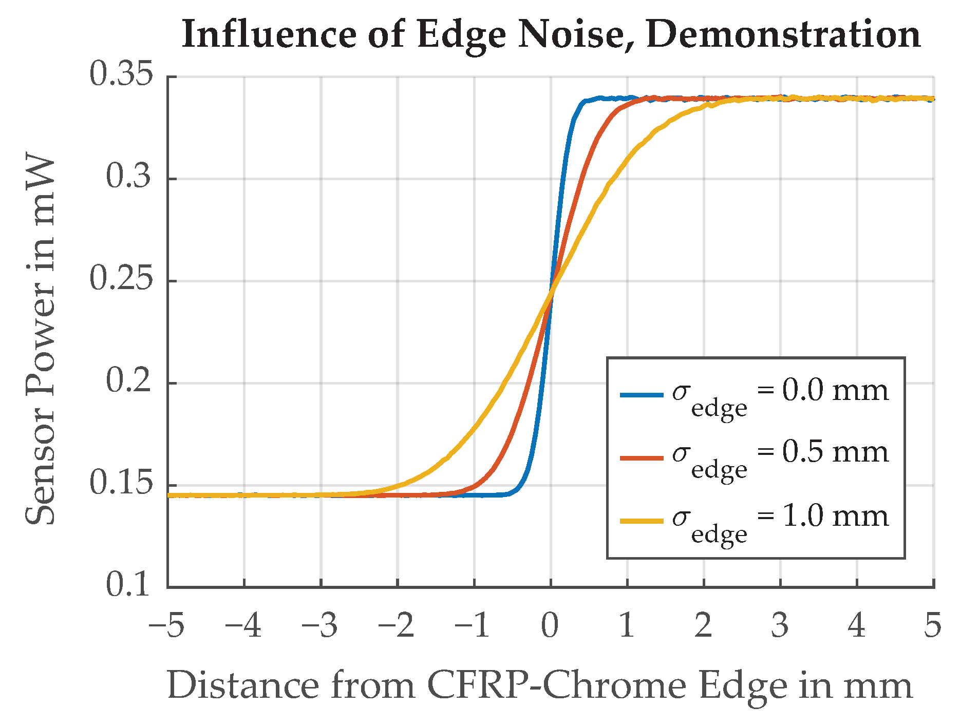 Sensors 21 08393 g018