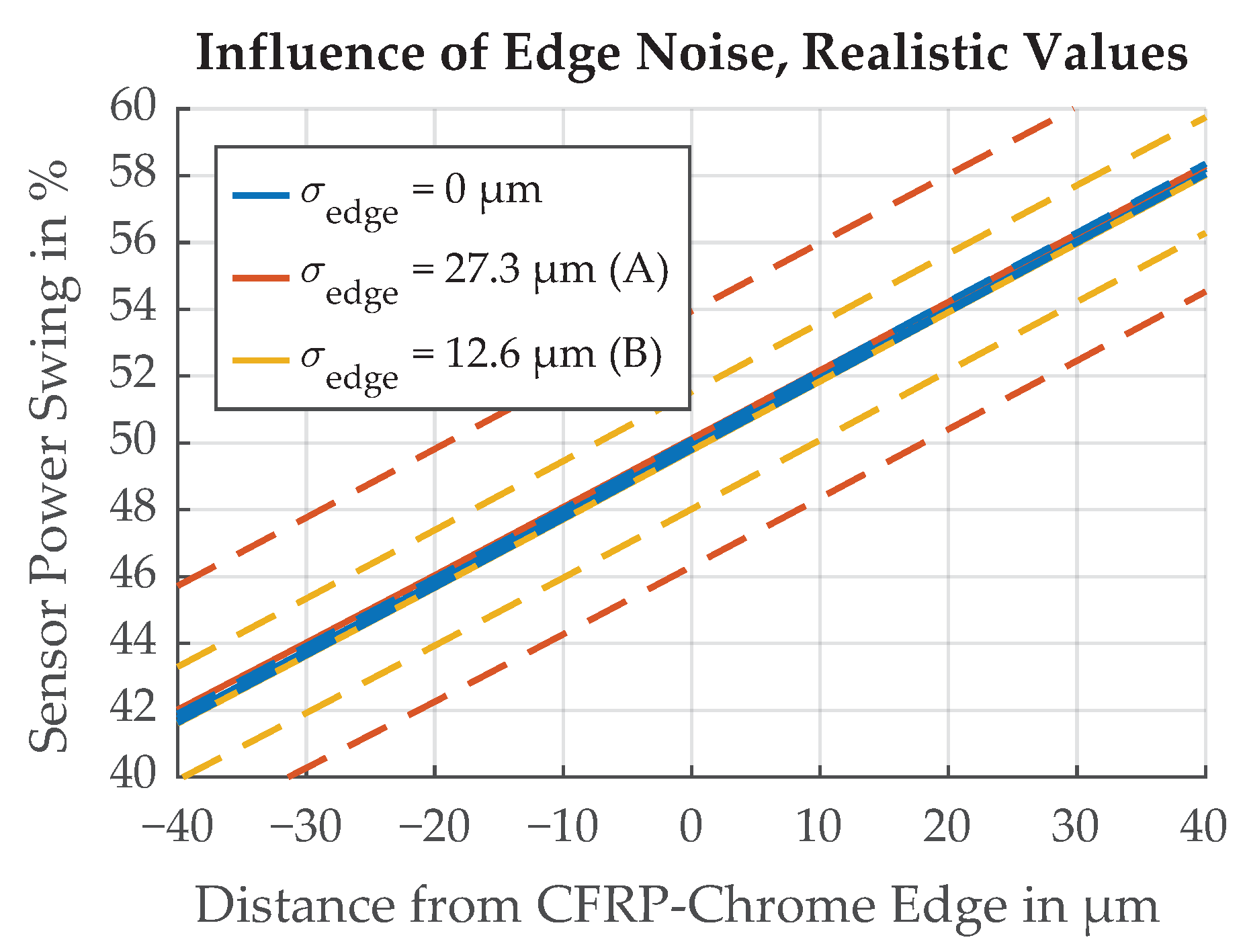 Sensors 21 08393 g019