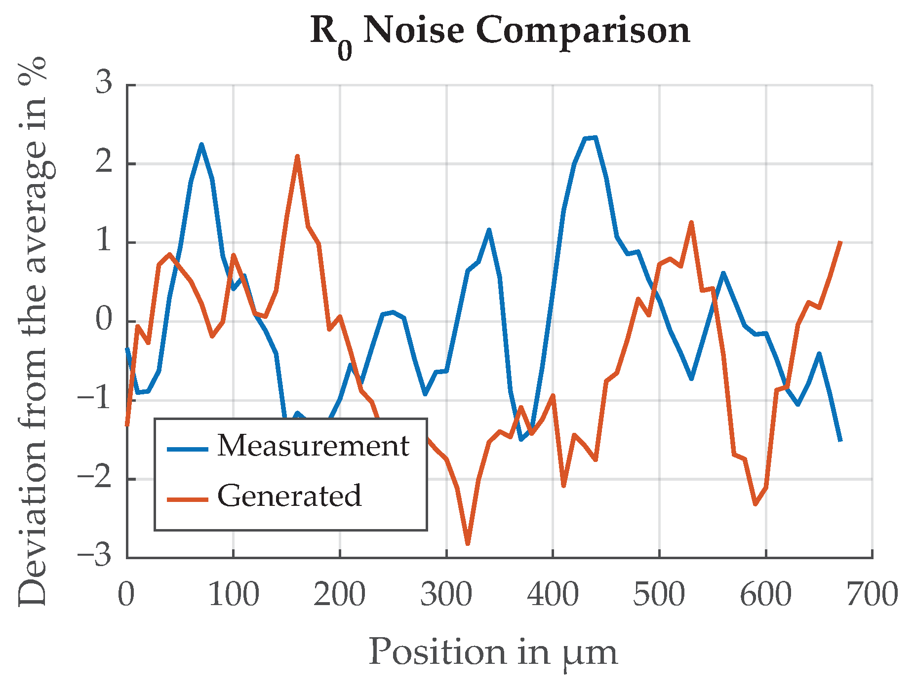 Sensors 21 08393 g020