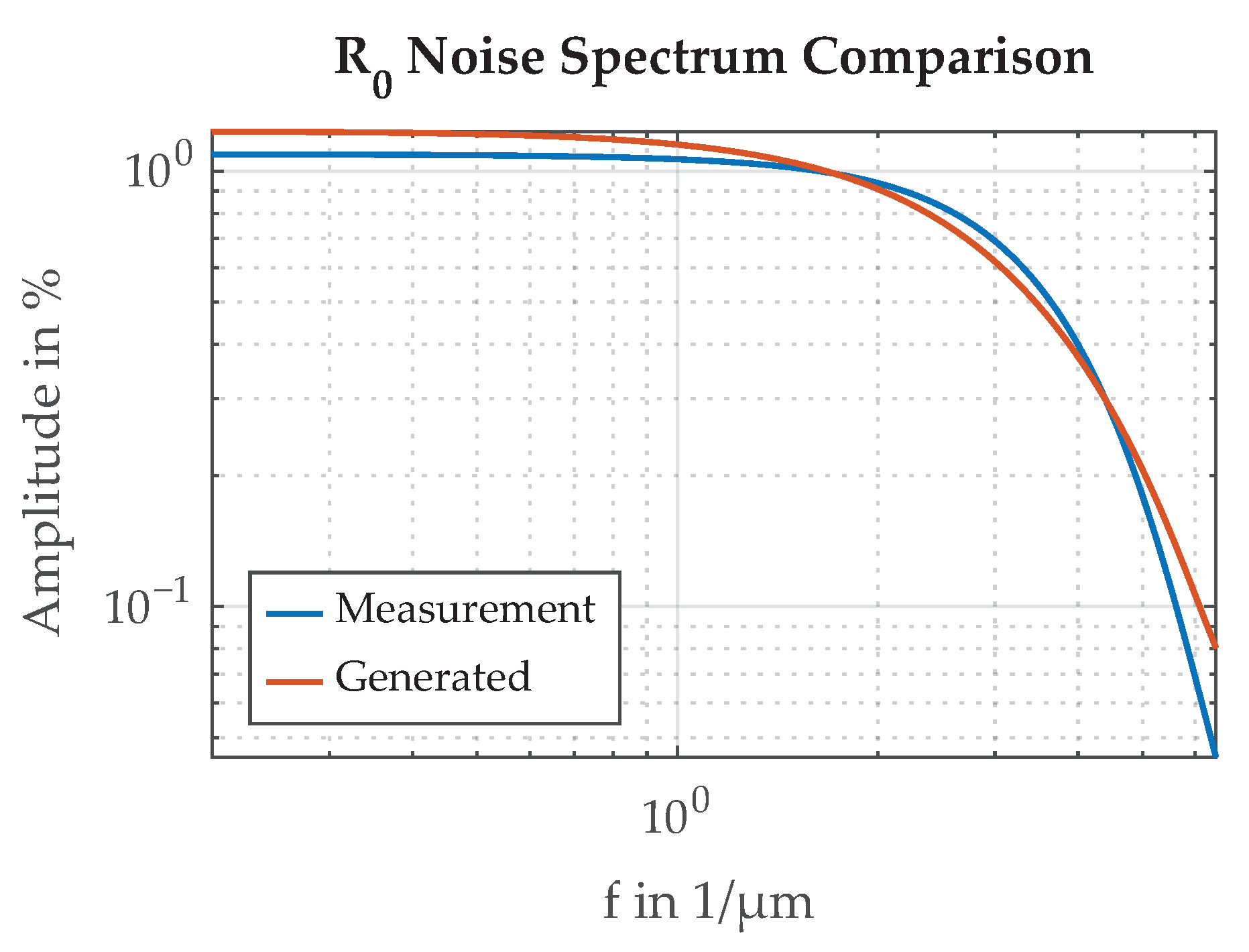 Sensors 21 08393 g021
