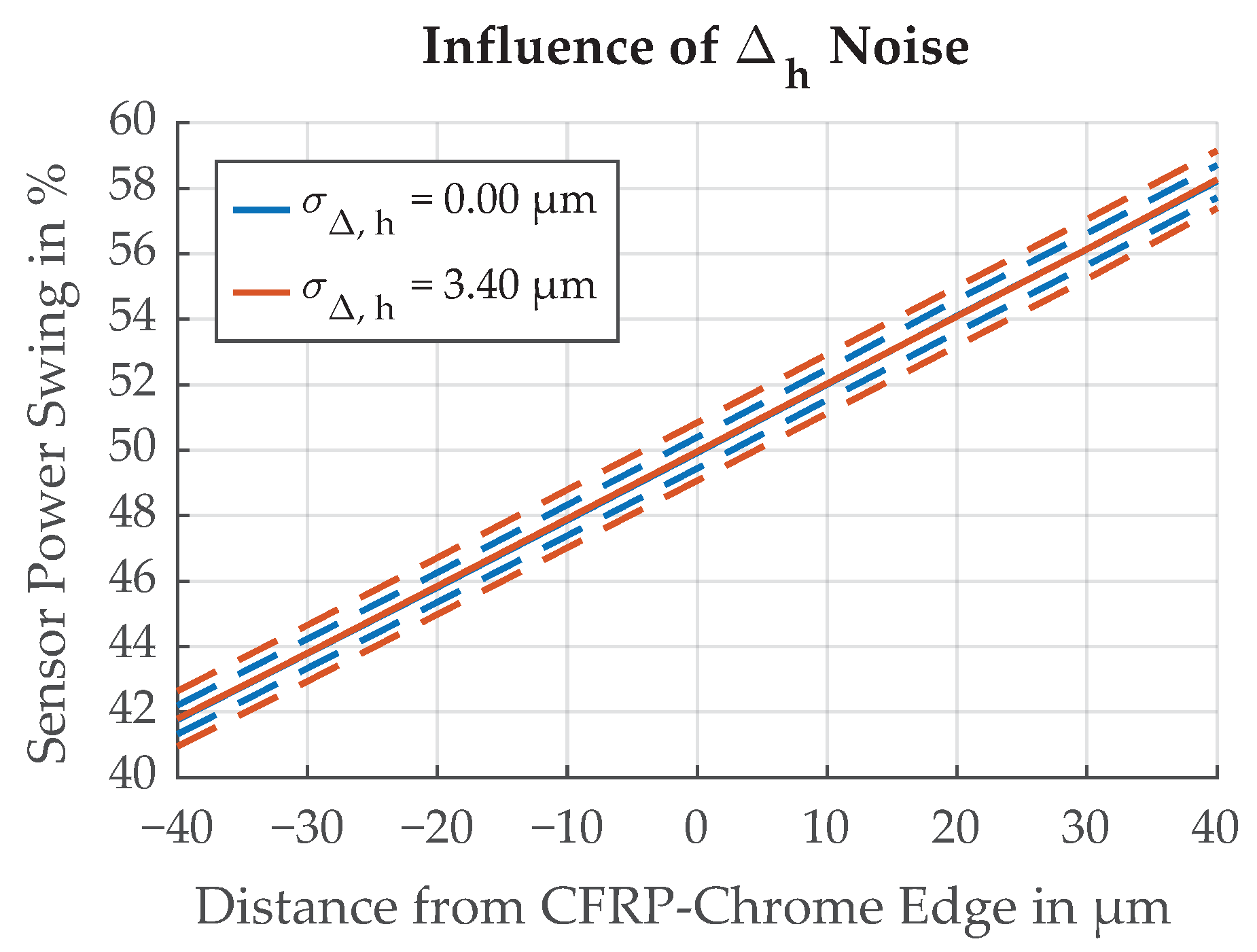 Sensors 21 08393 g025