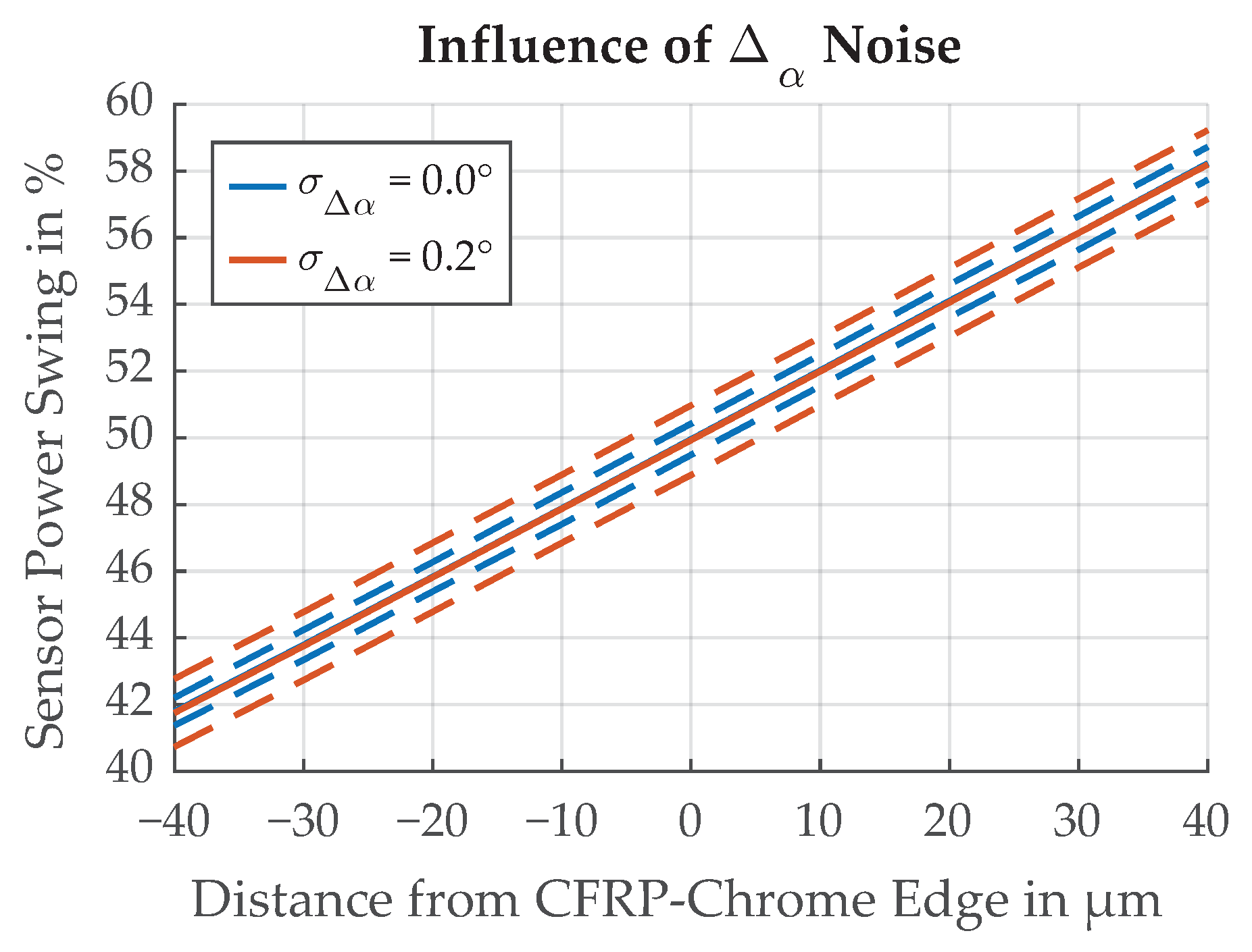 Sensors 21 08393 g027