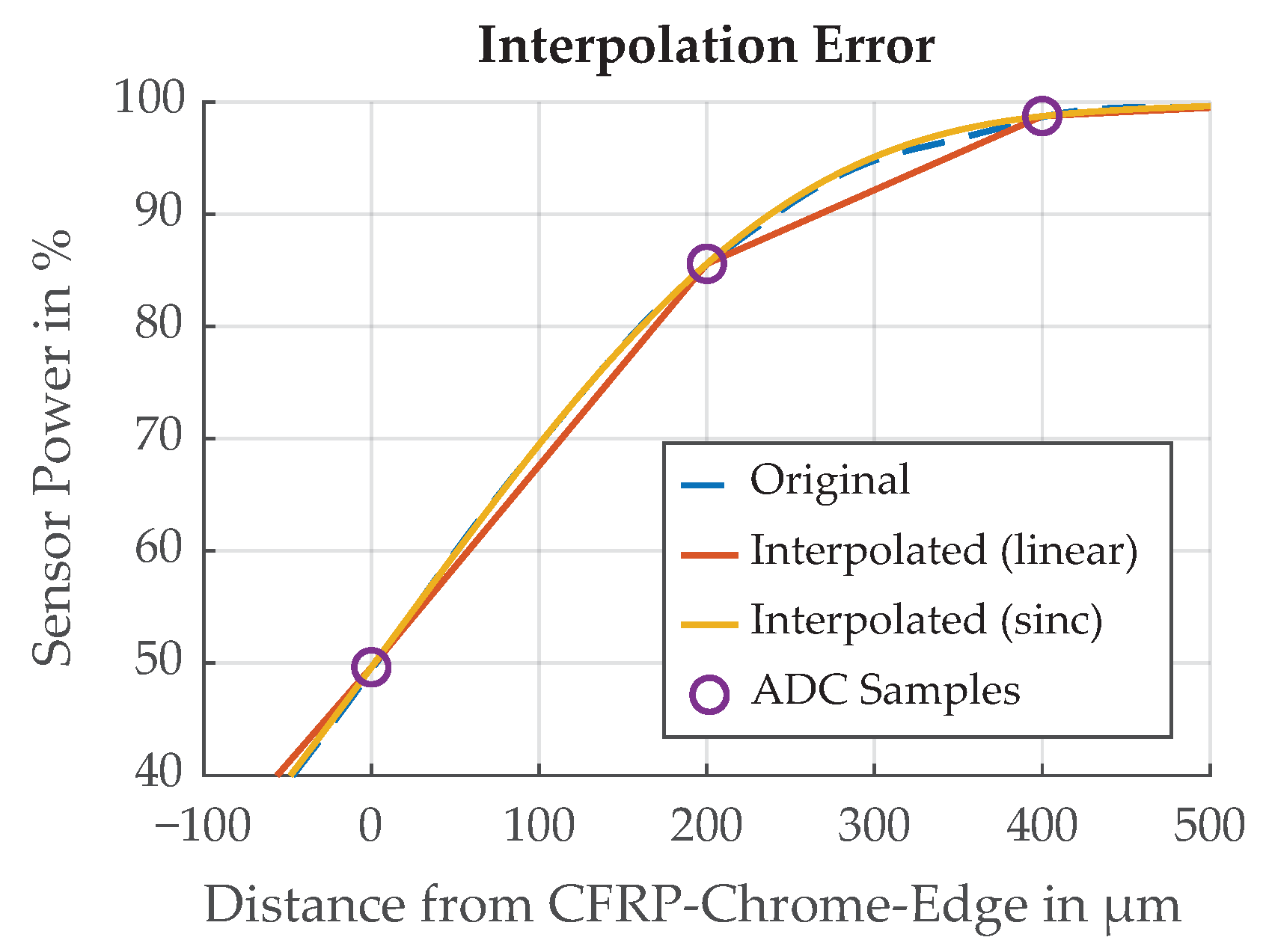 Sensors 21 08393 g029