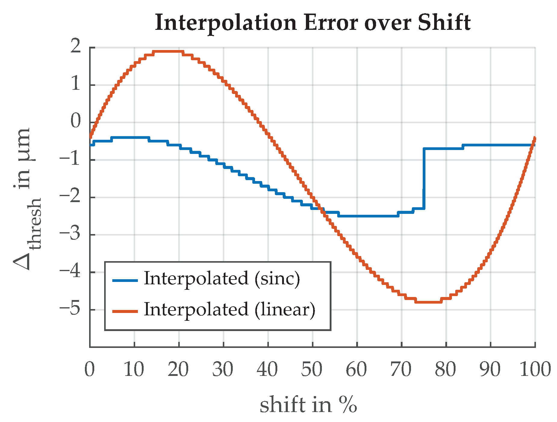 Sensors 21 08393 g030