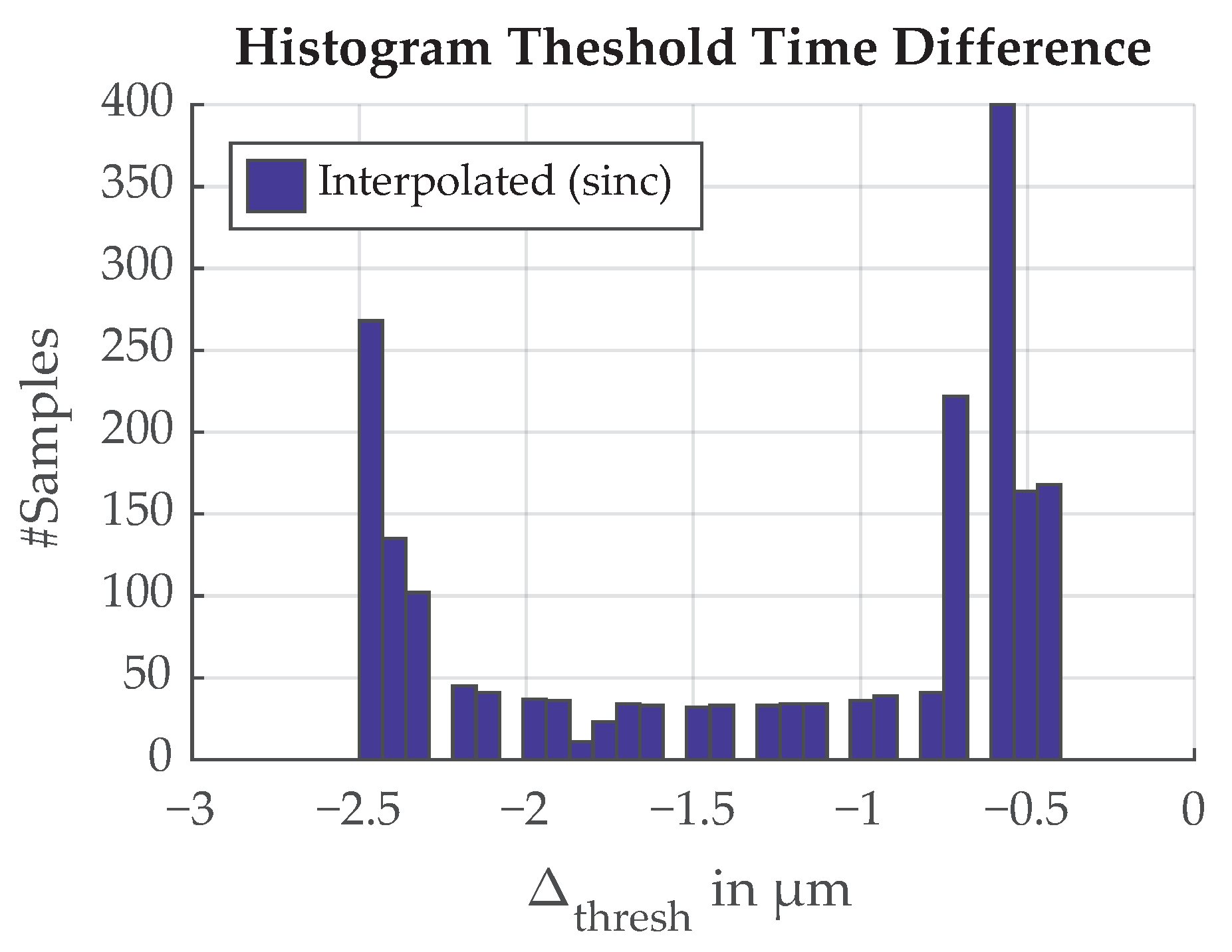 Sensors 21 08393 g031