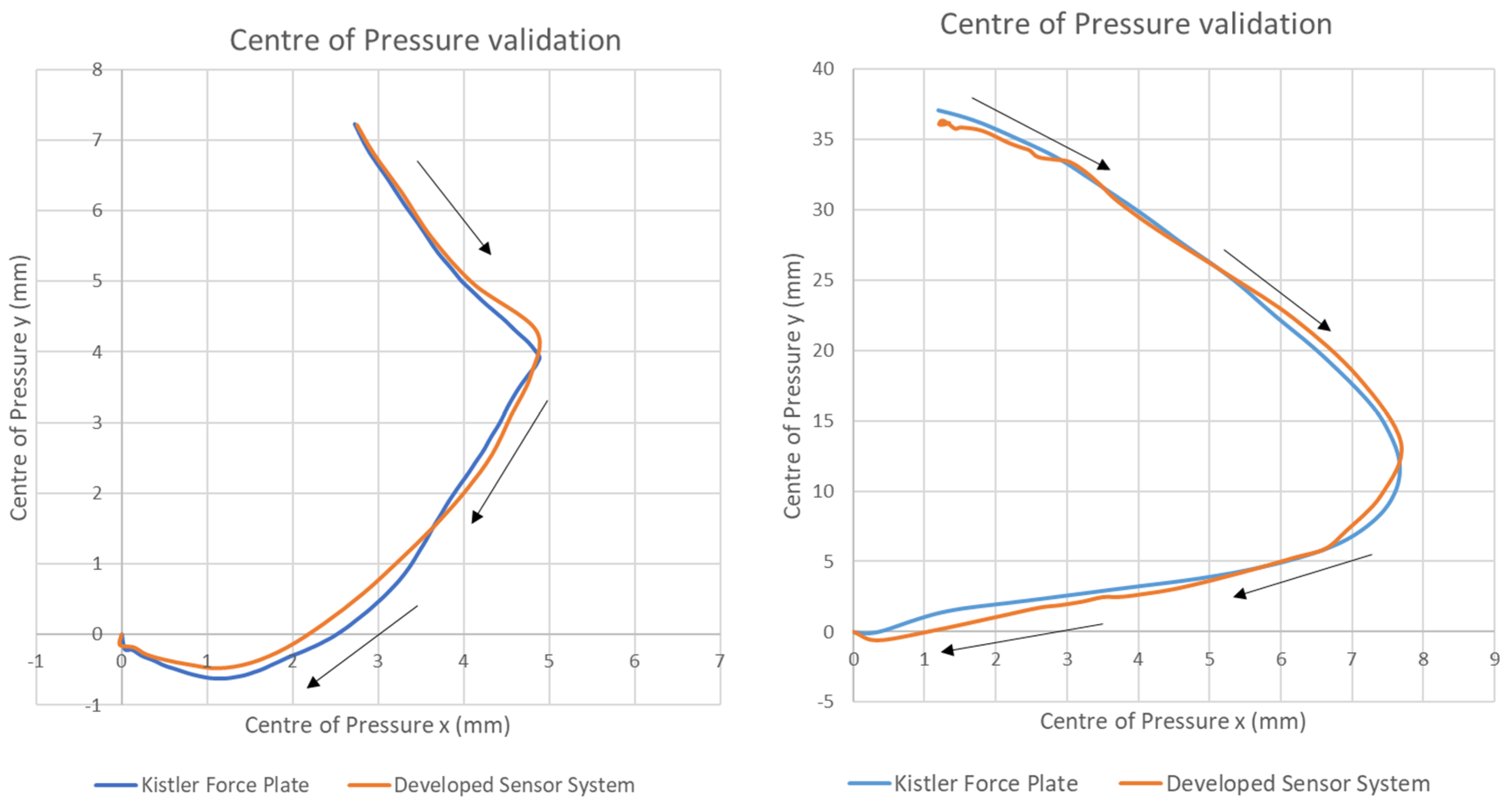Sensors 21 08394 g004