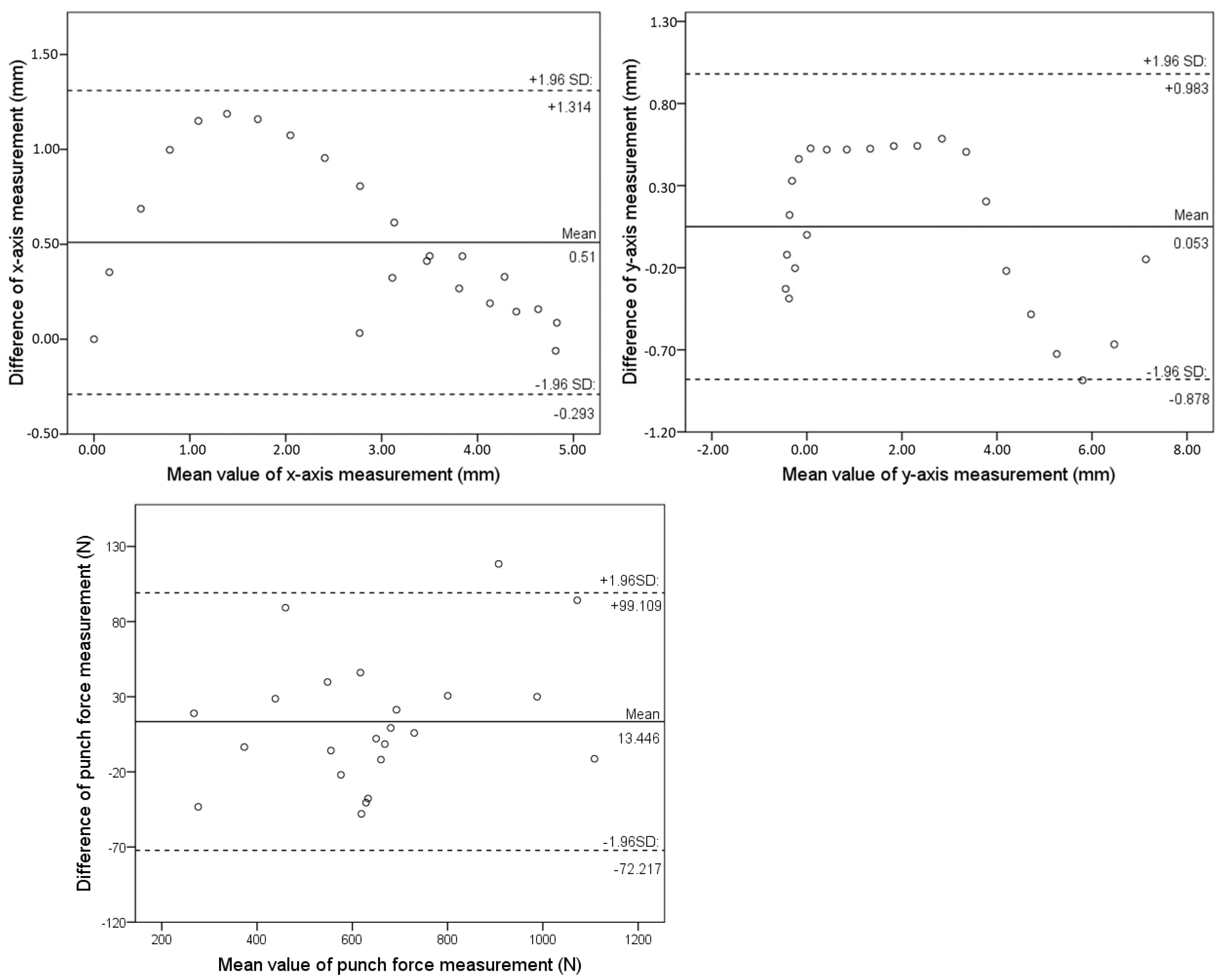 Sensors 21 08394 g005