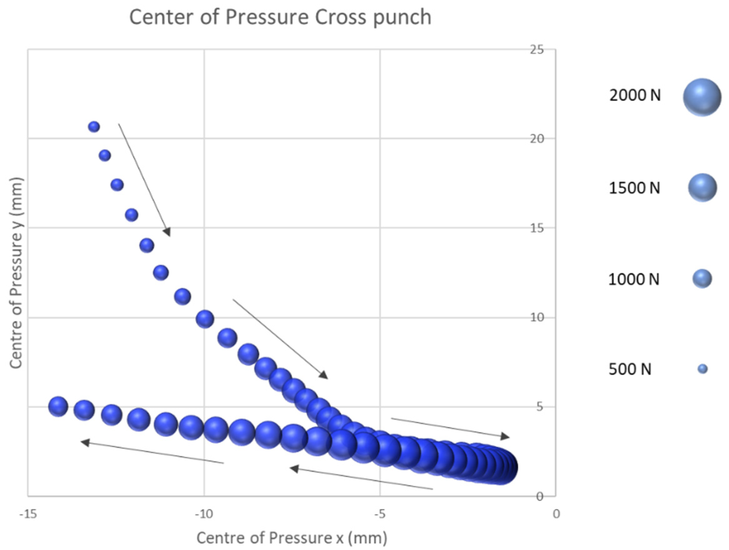 Sensors 21 08394 g006