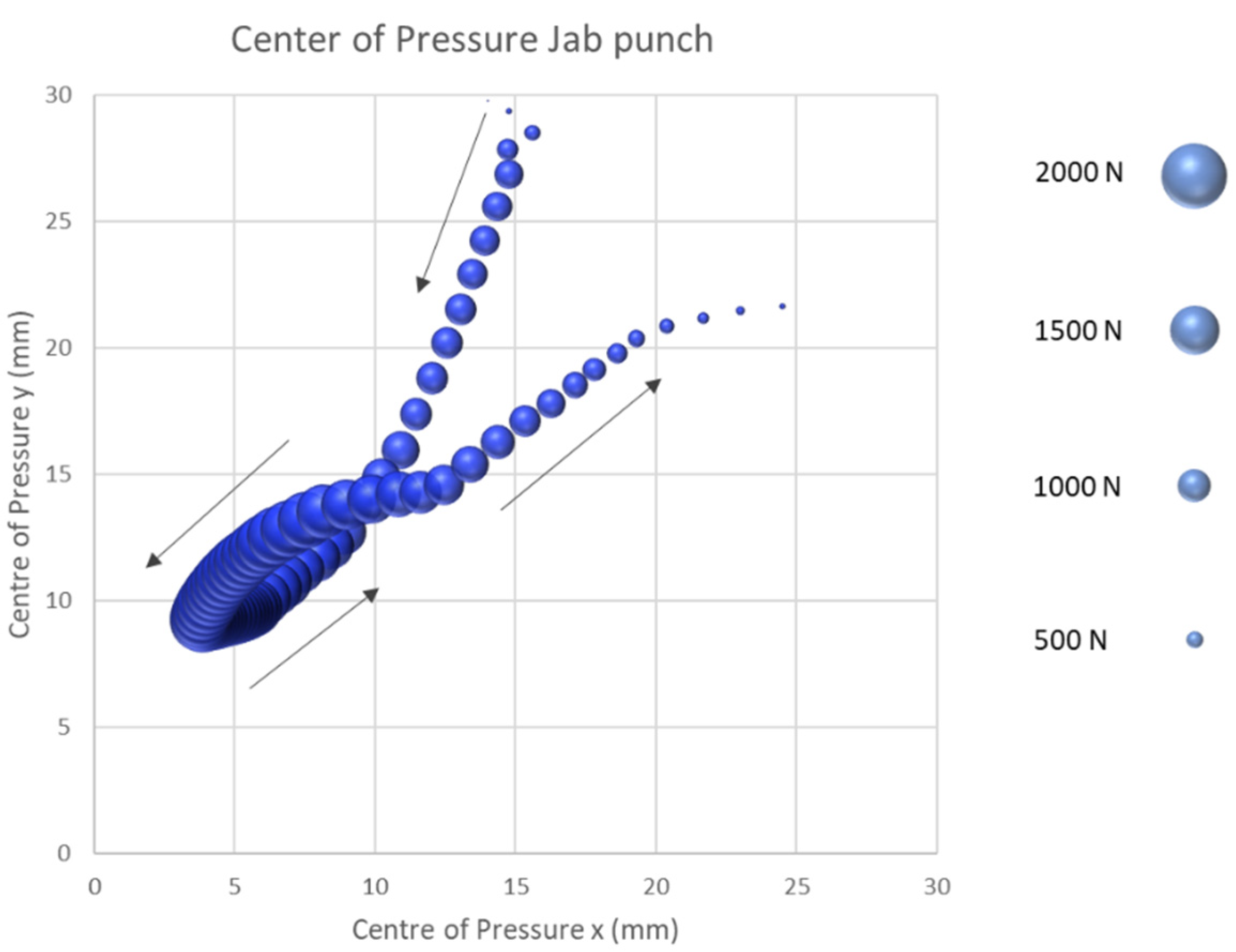 Sensors 21 08394 g007