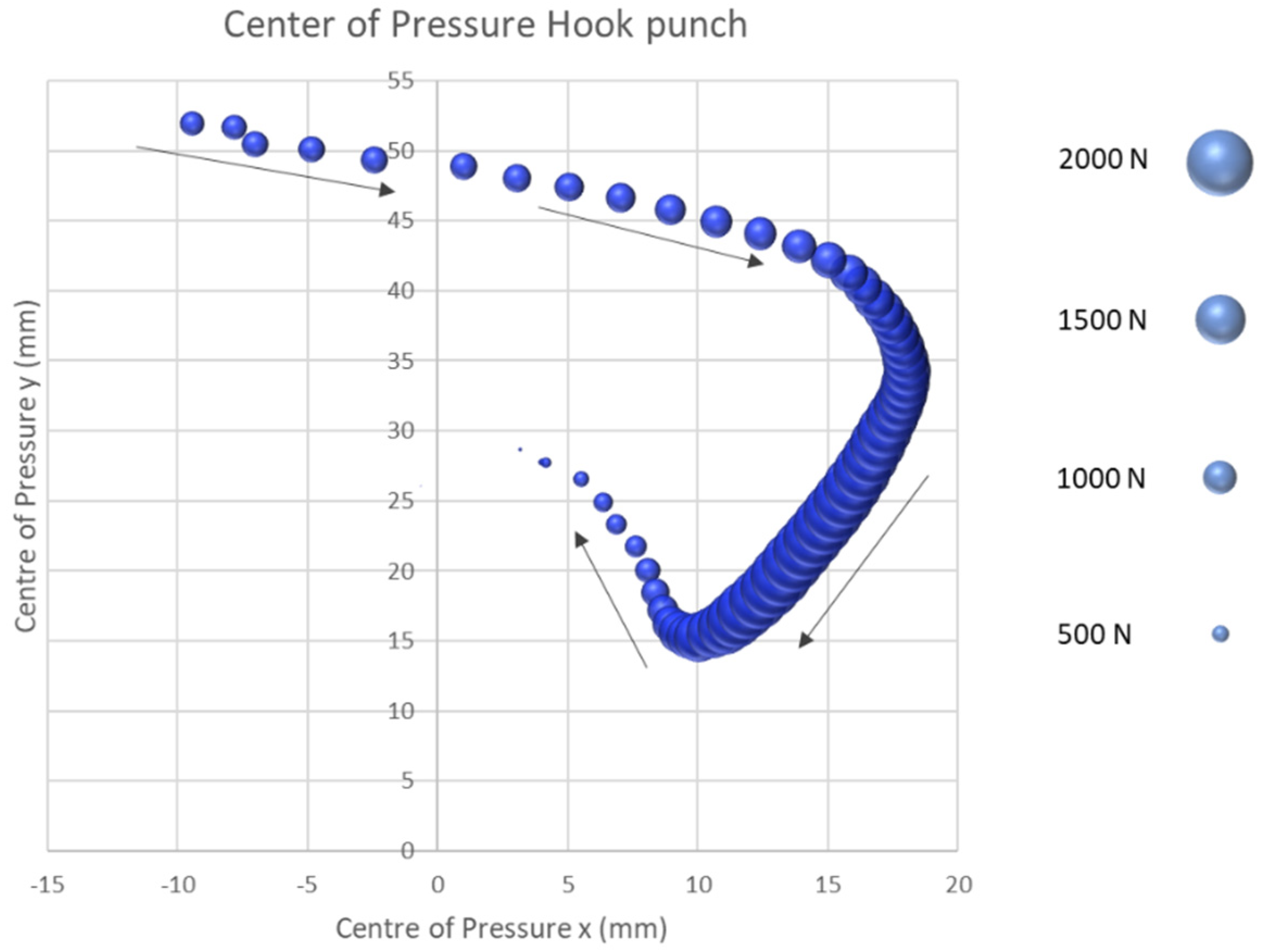 Sensors 21 08394 g008