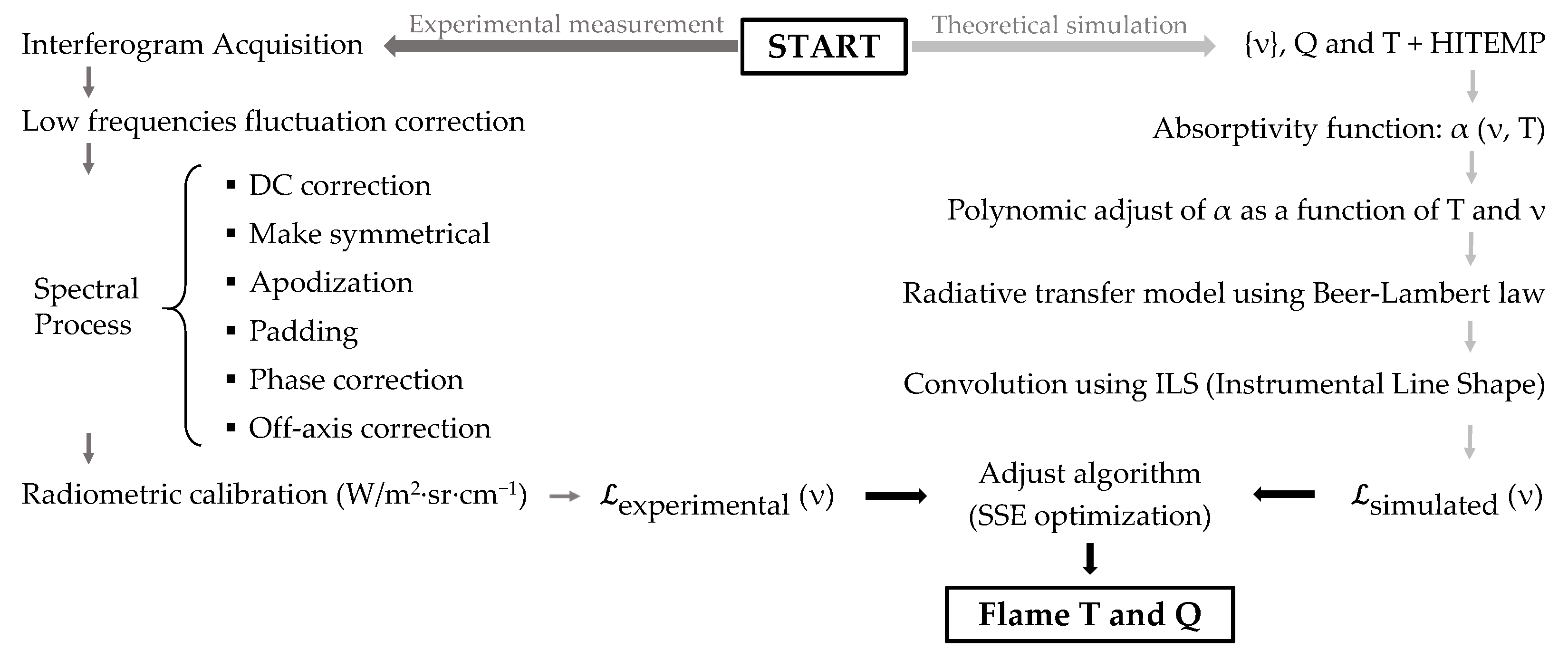 Sensors 21 08395 g002
