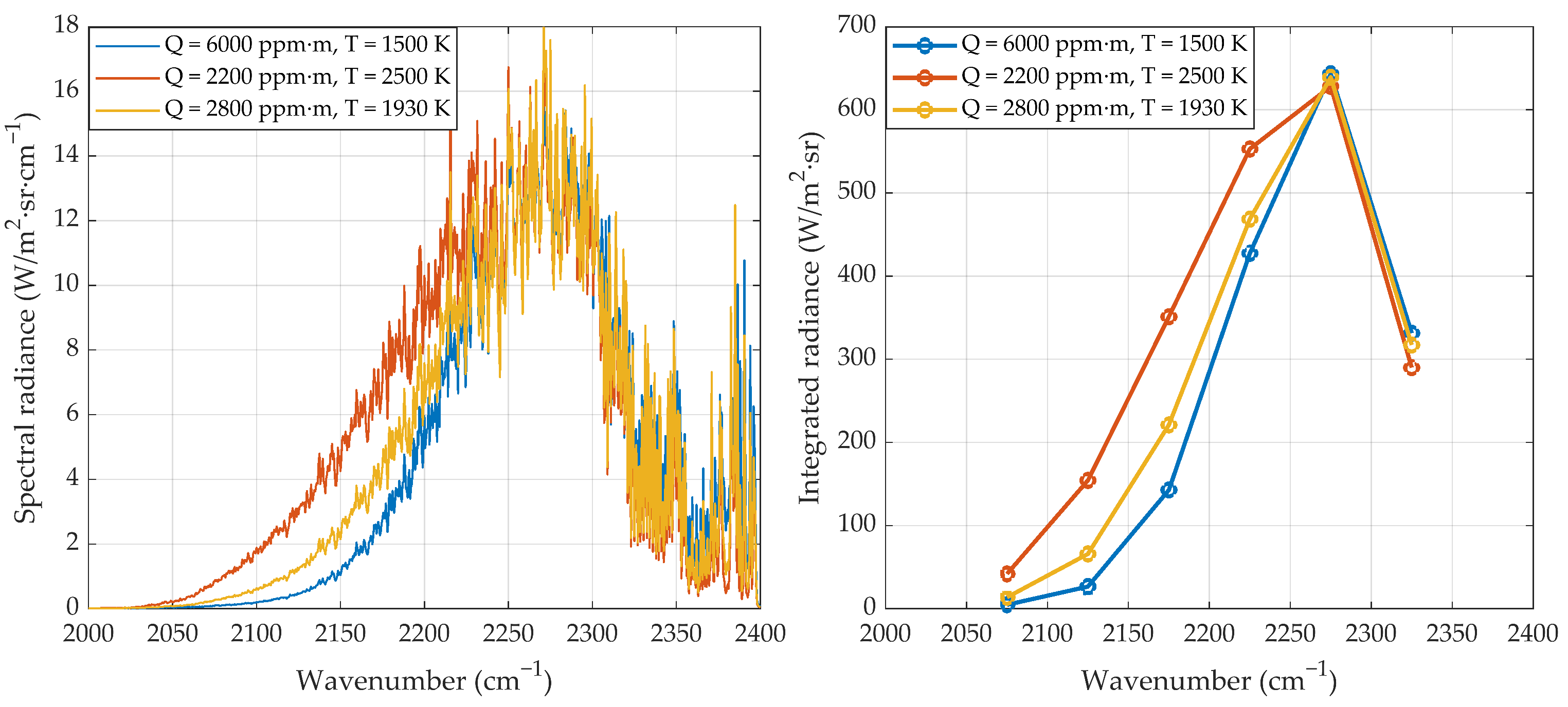 Sensors 21 08395 g003