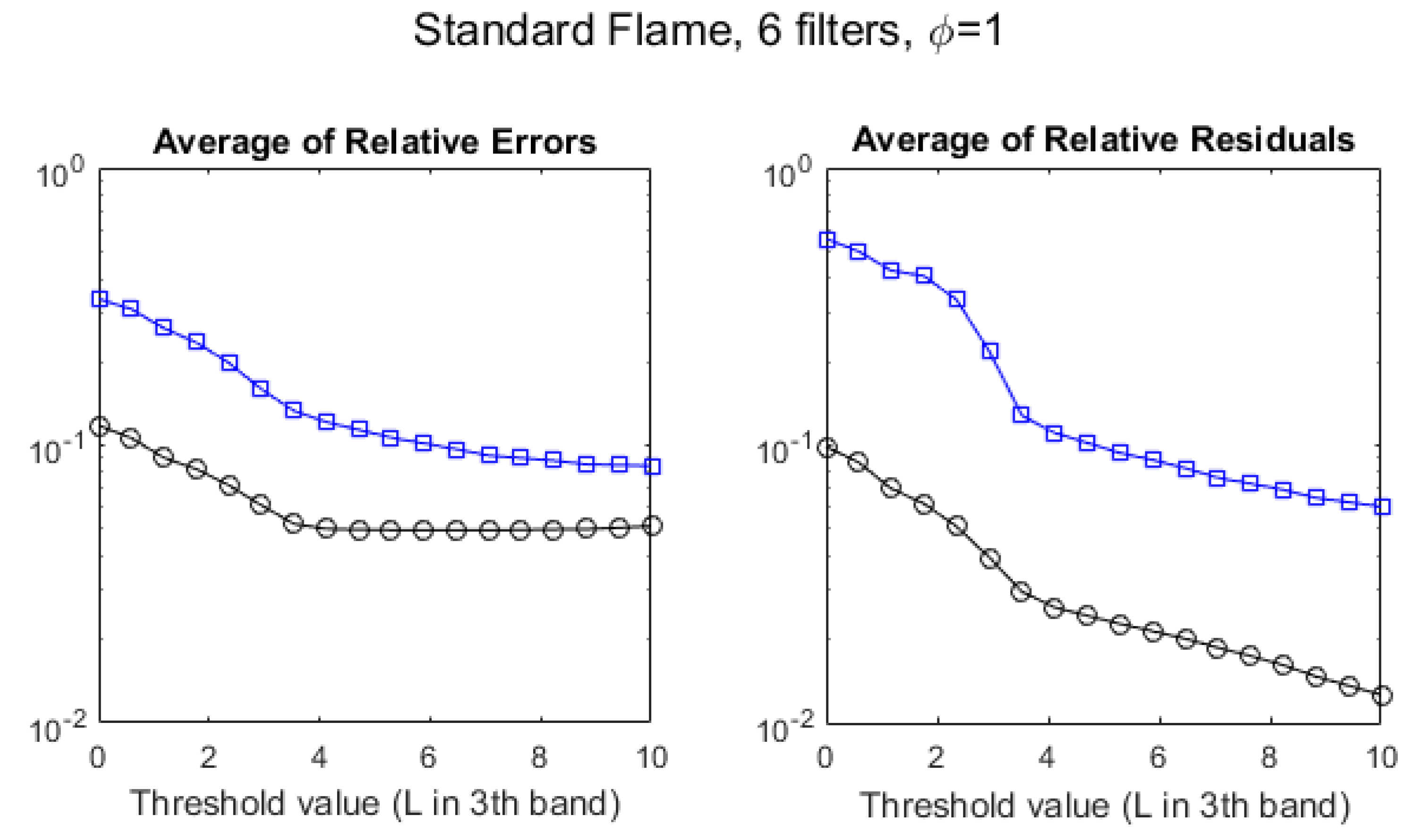 Sensors 21 08395 g008