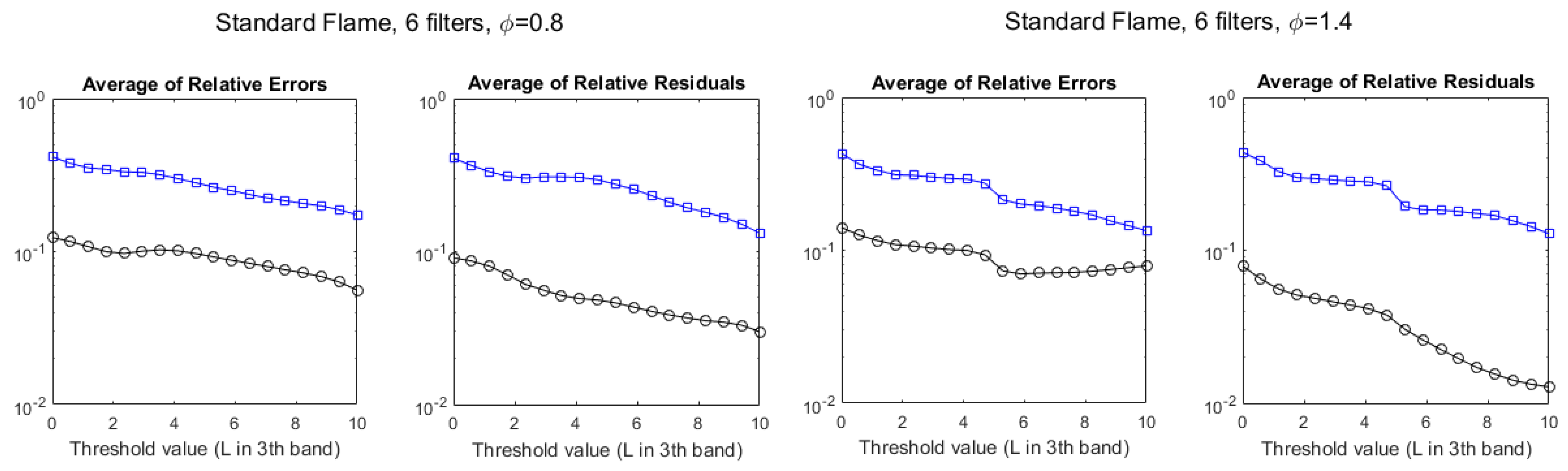 Sensors 21 08395 g009